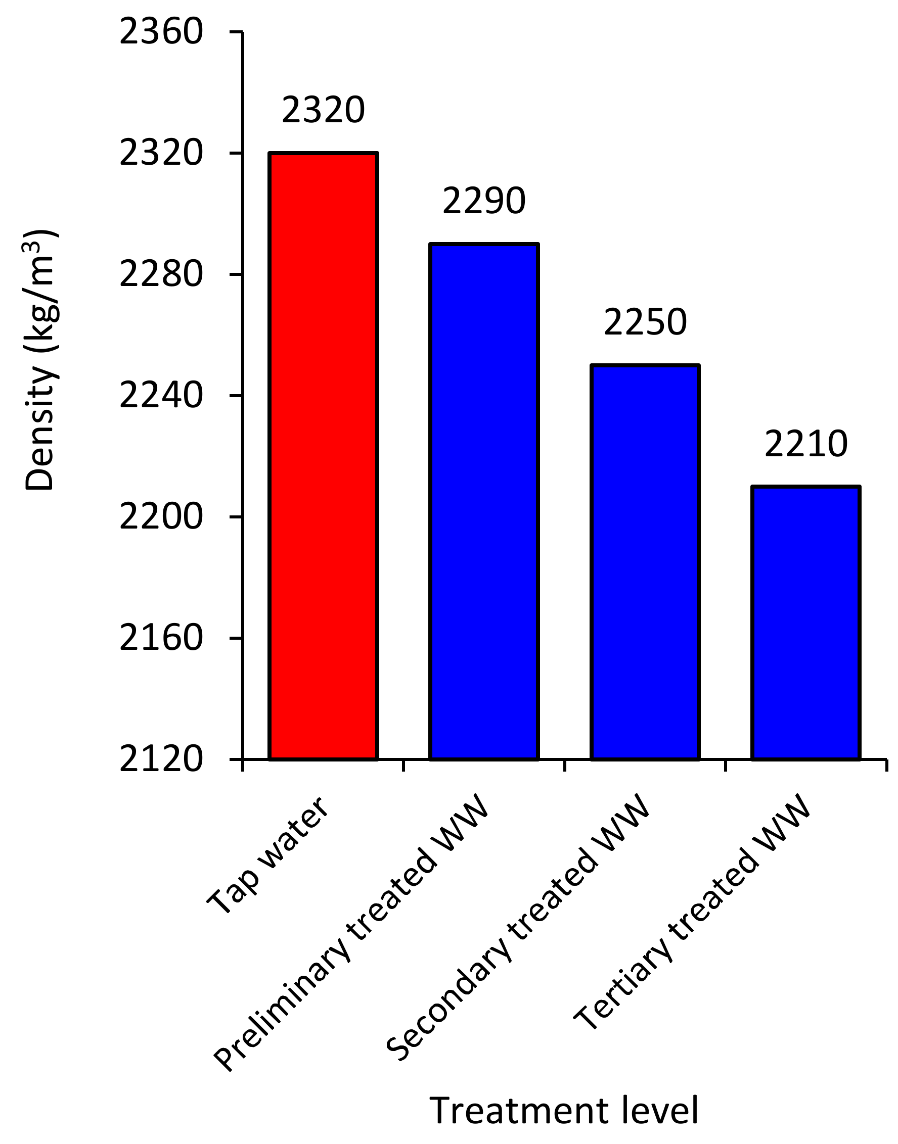 Applsci 11 06729 g015