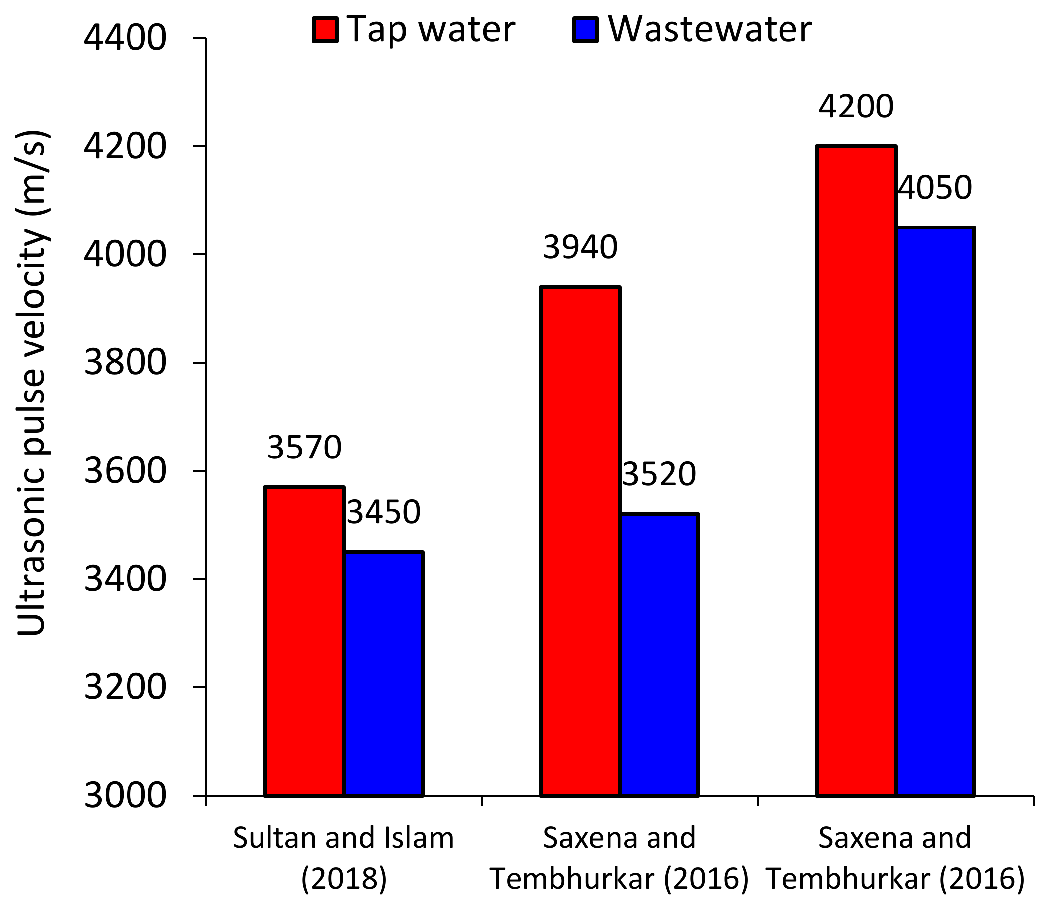 Applsci 11 06729 g016