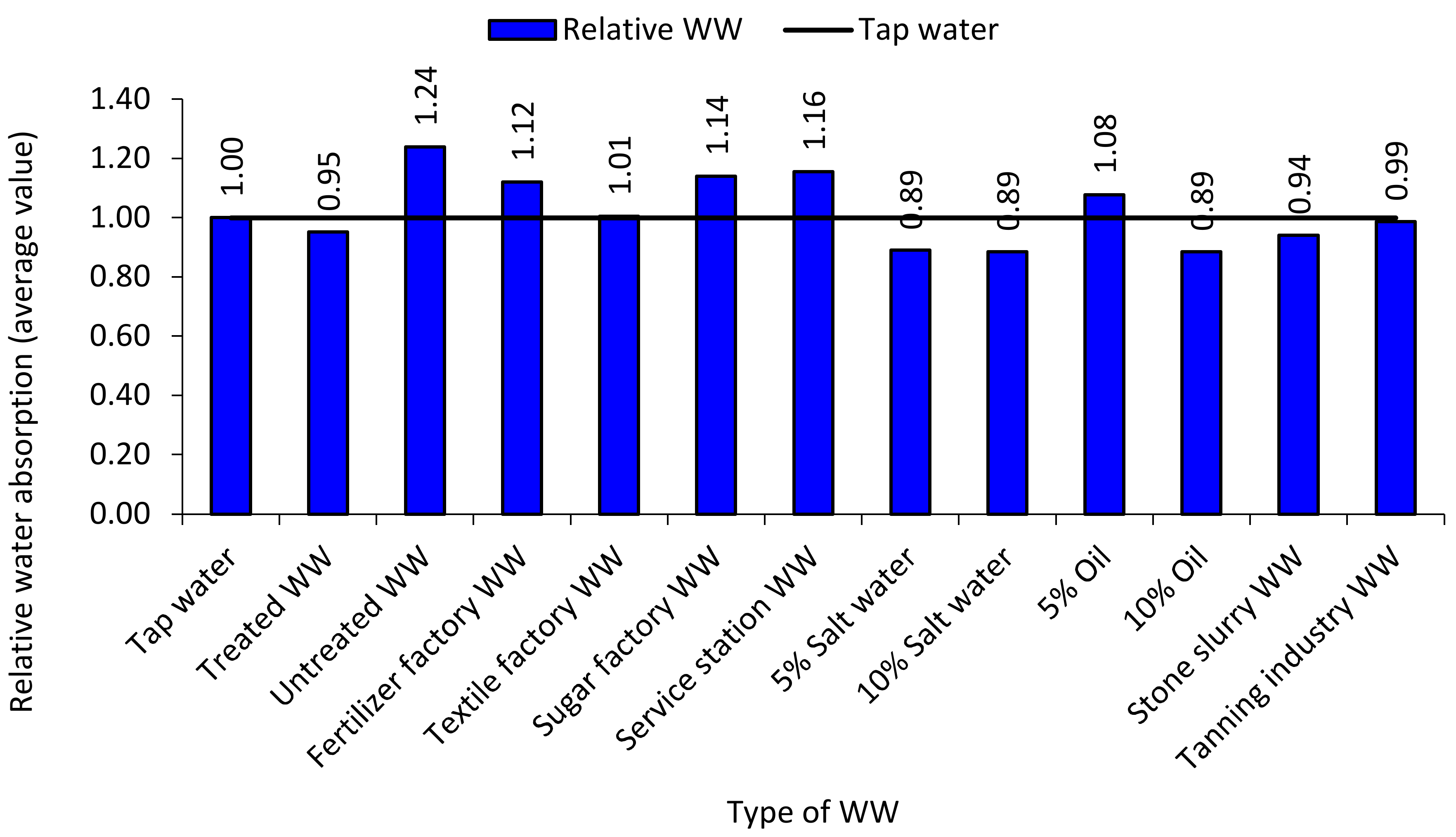Applsci 11 06729 g017
