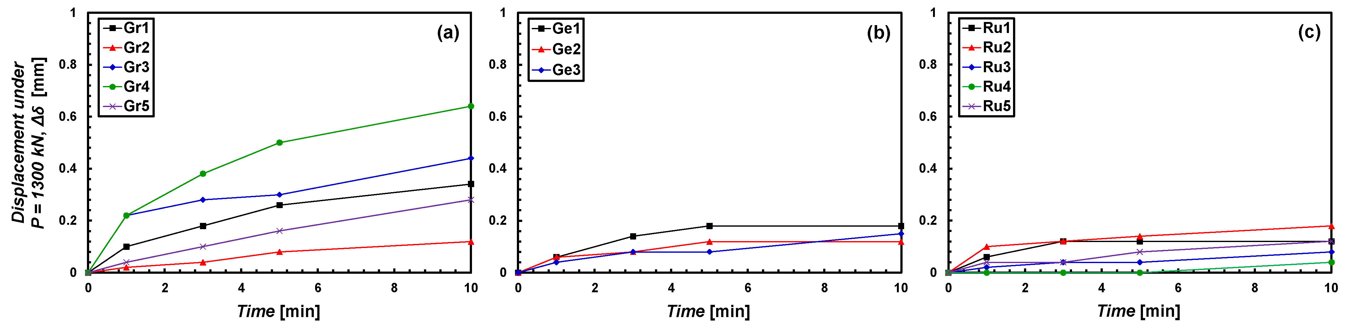 Applsci 11 06736 g006