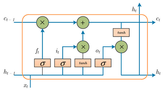 Applsci 11 06738 g0a1