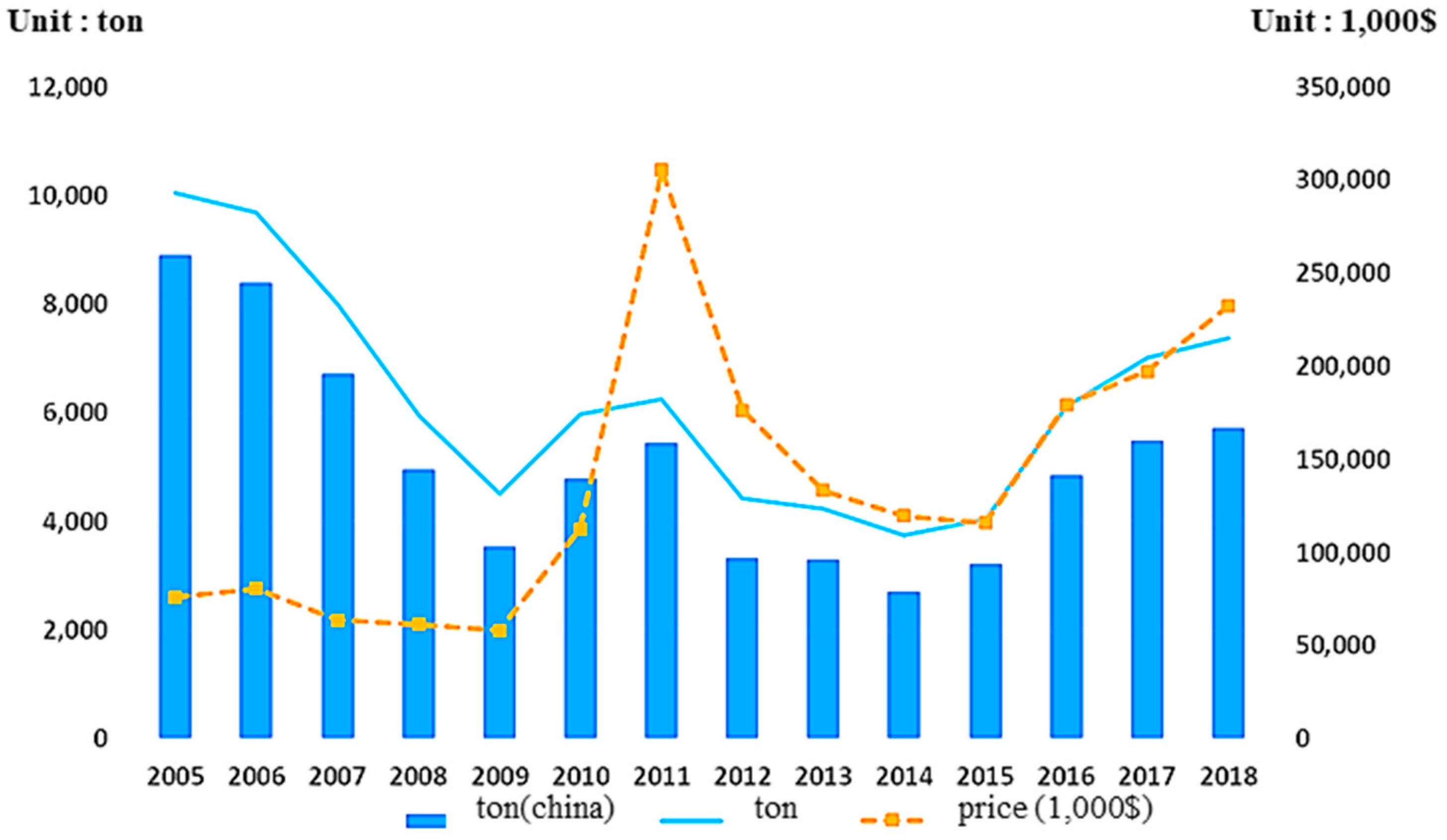 Applsci 11 06739 g003