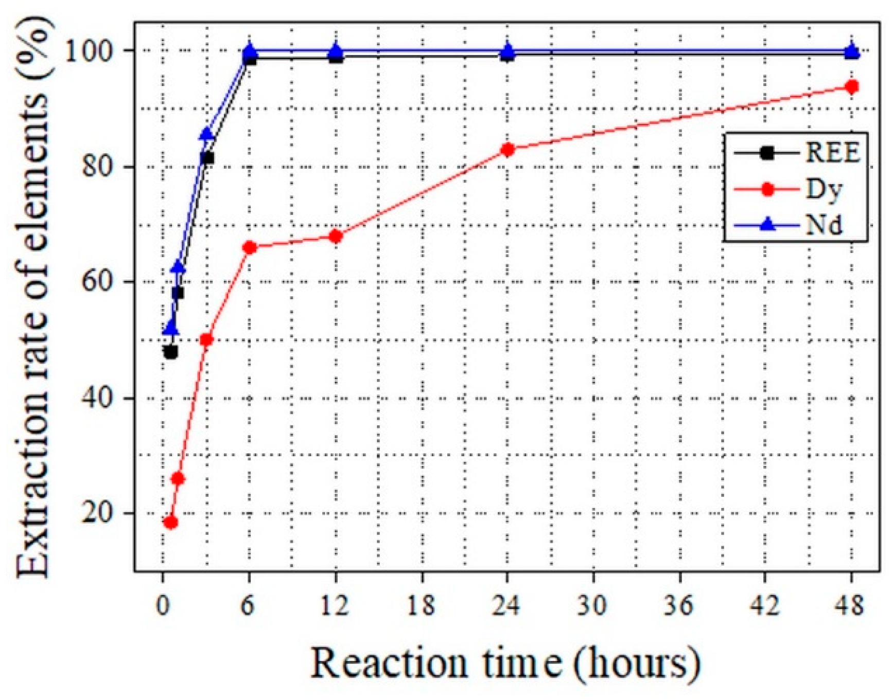 Applsci 11 06739 g008