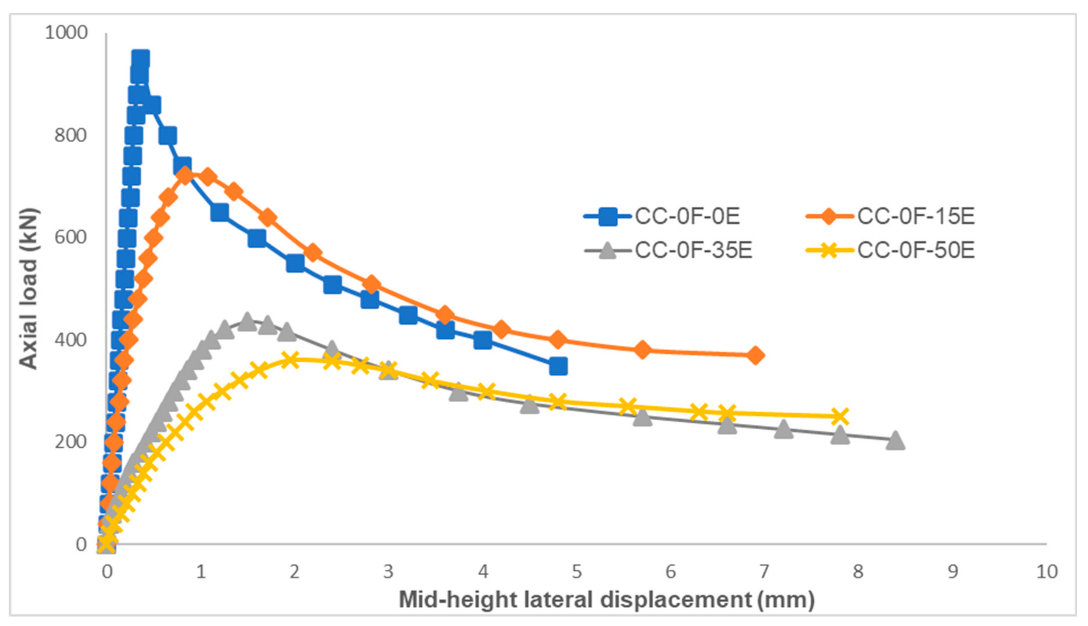 Applsci 11 06740 g012