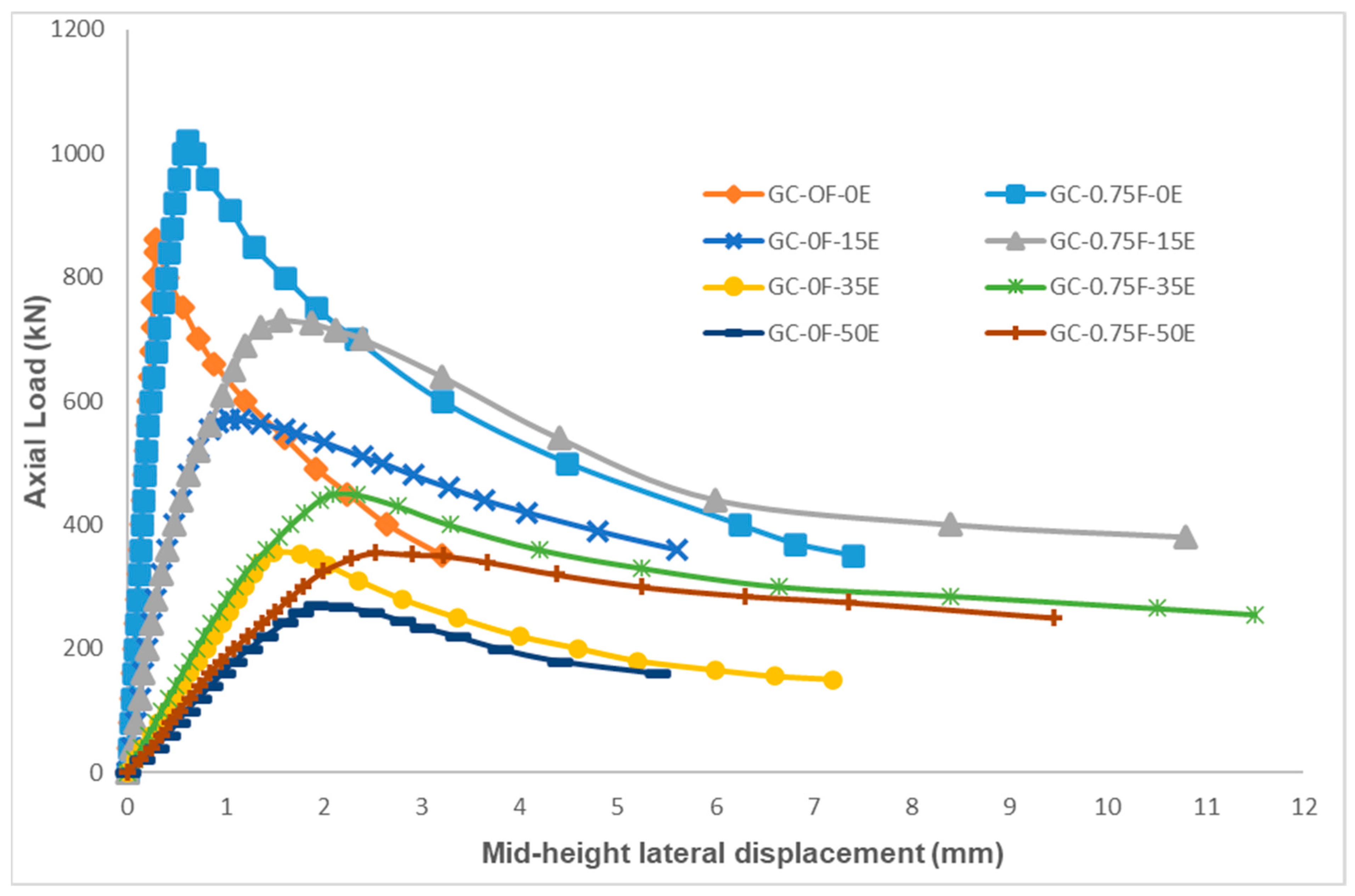 Applsci 11 06740 g013