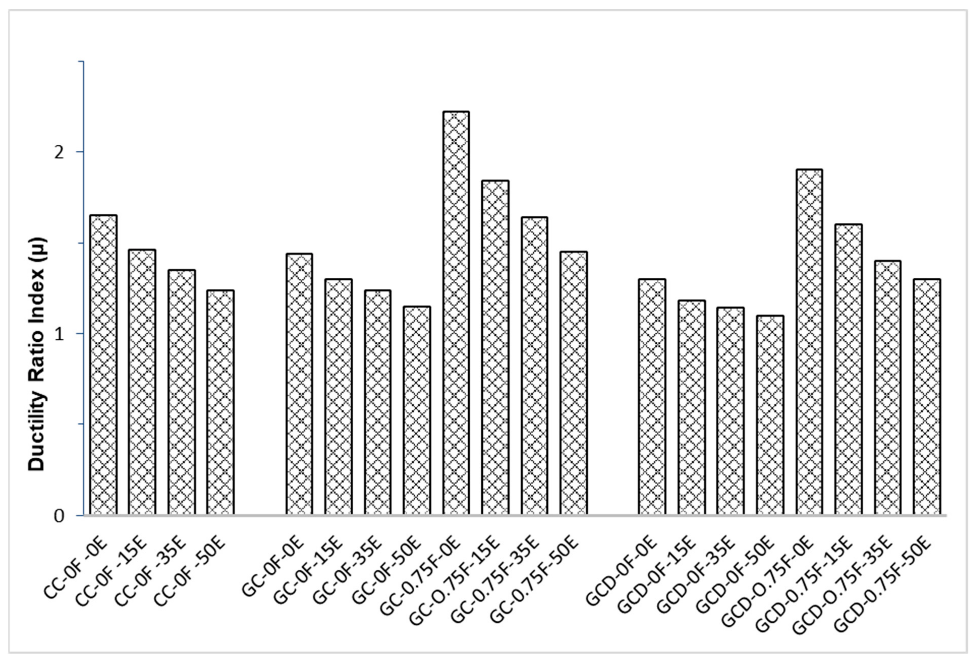 Applsci 11 06740 g015