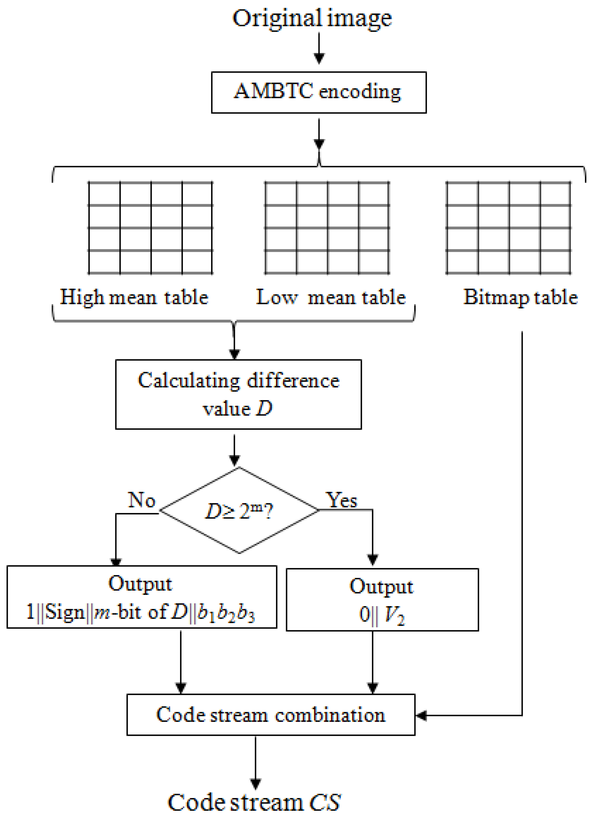 Applsci 11 06741 g004 Applsci 11 06741 g004