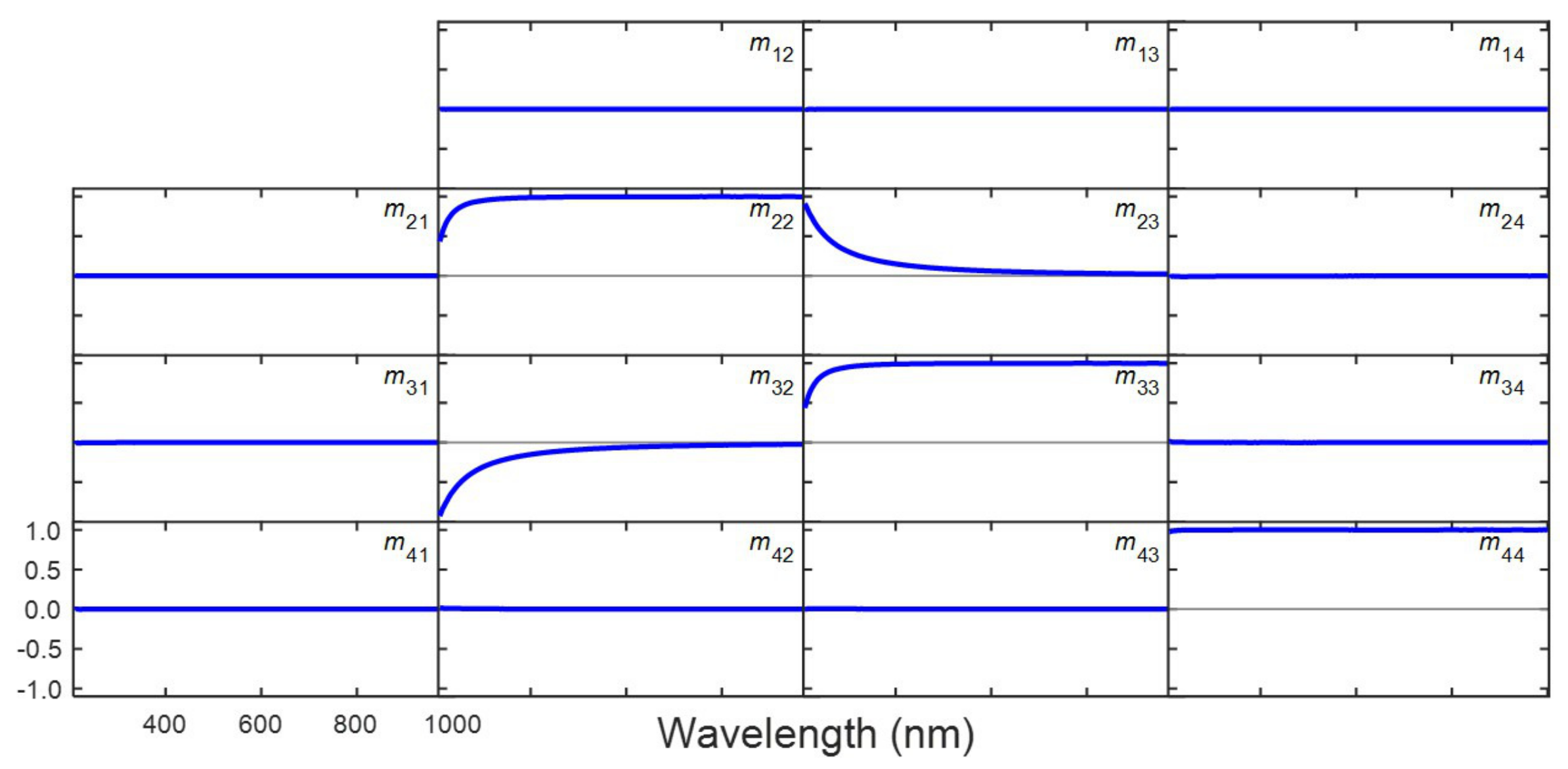 Applsci 11 06742 g001