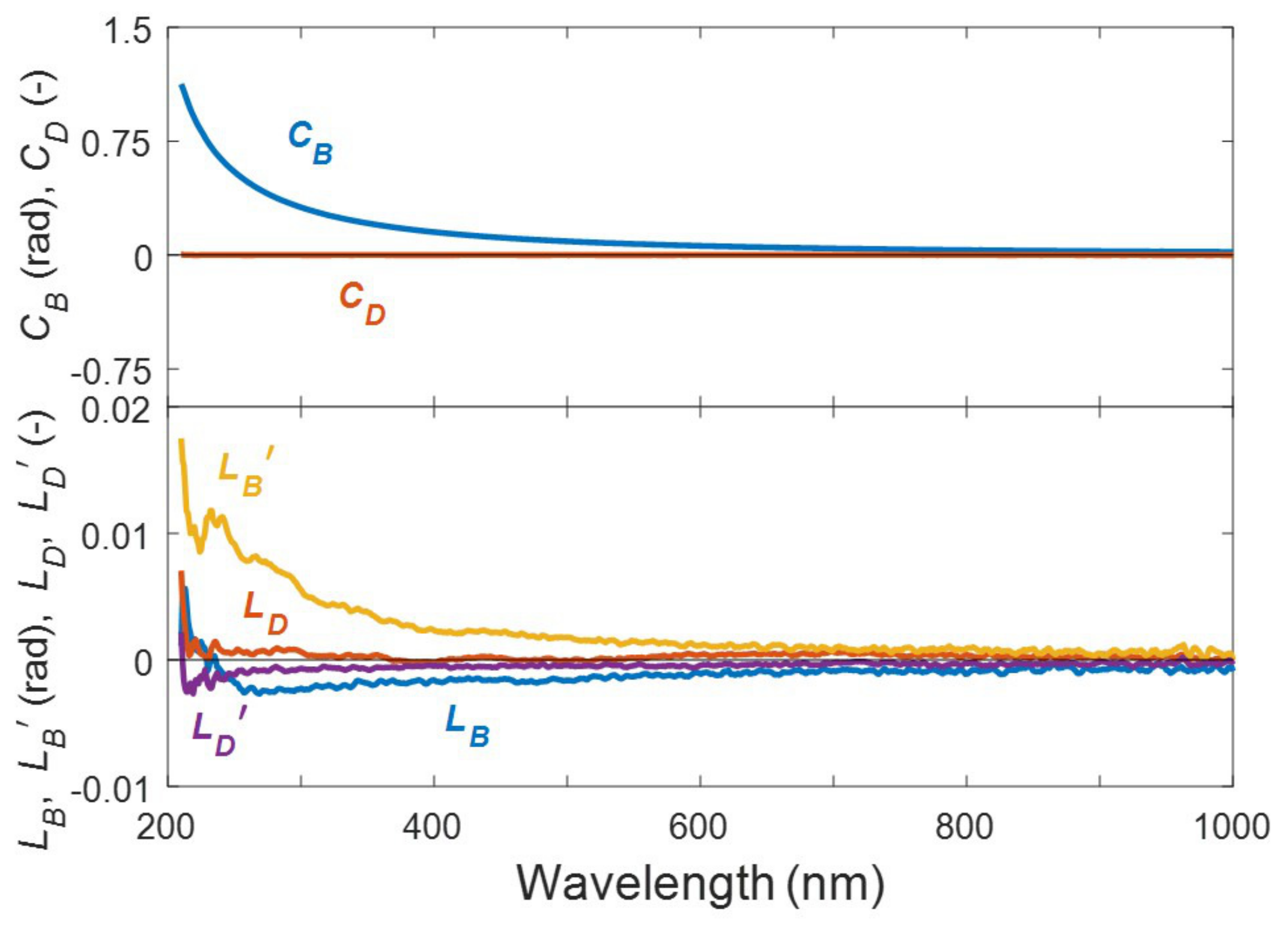 Applsci 11 06742 g002