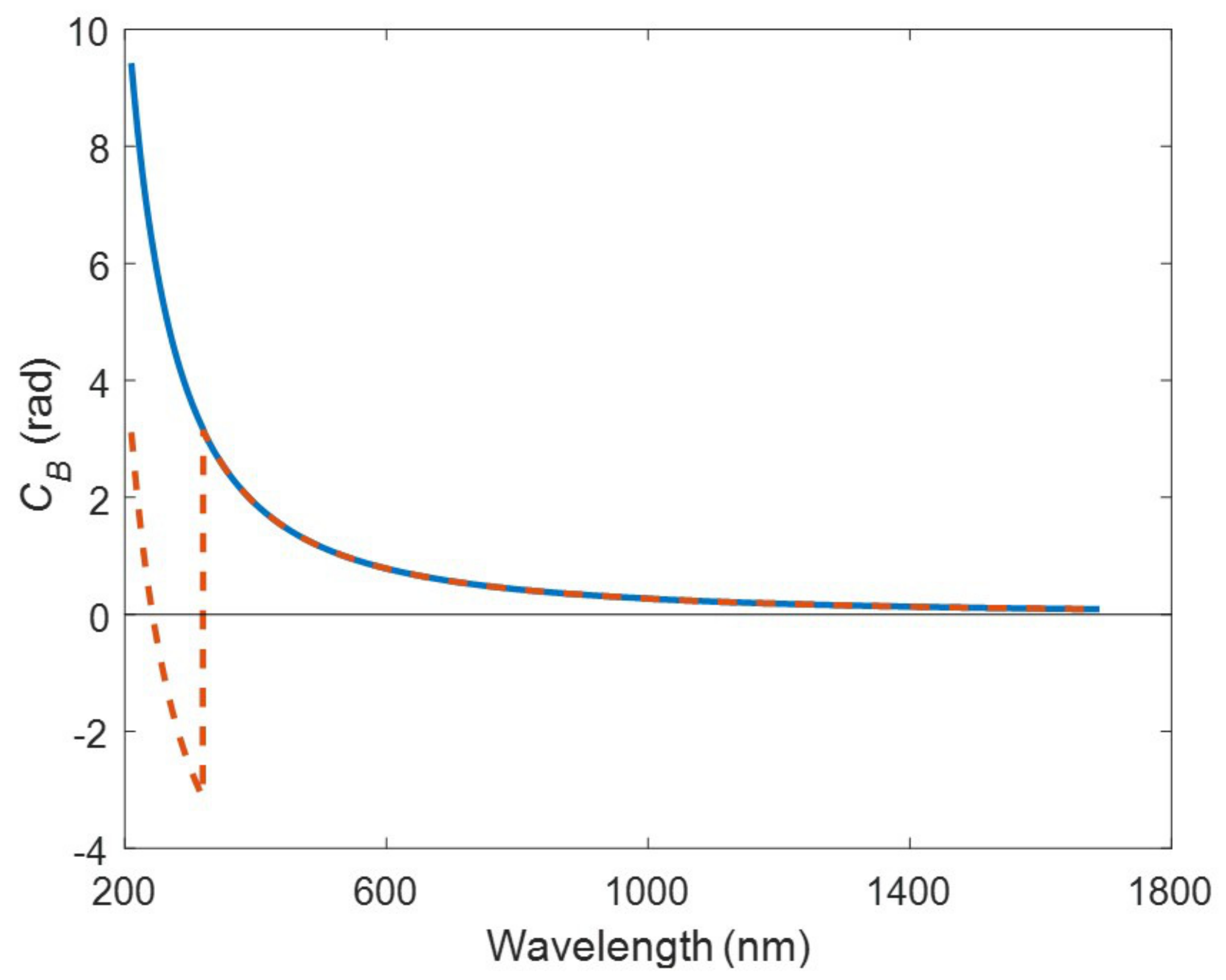 Applsci 11 06742 g005