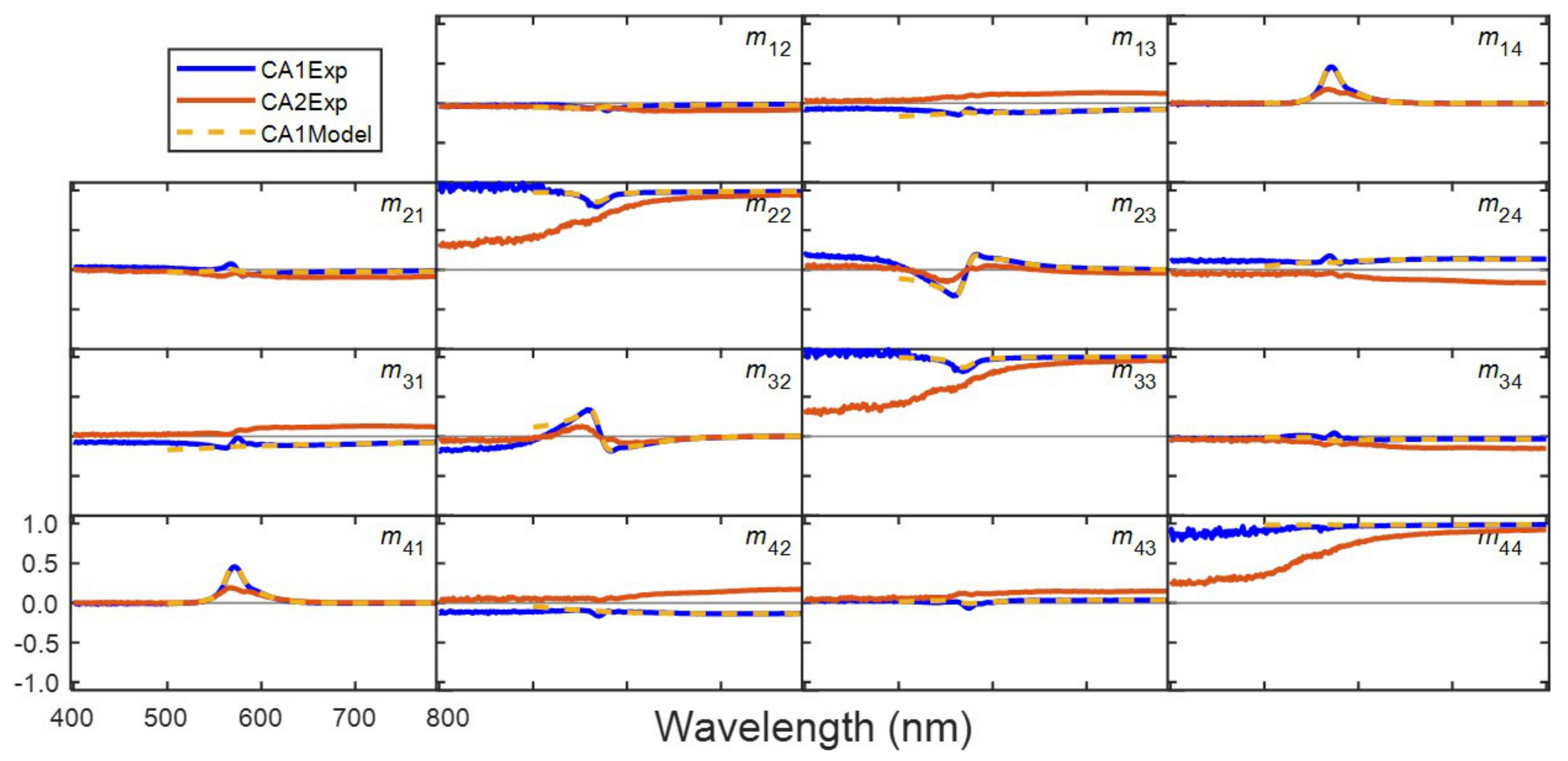 Applsci 11 06742 g006