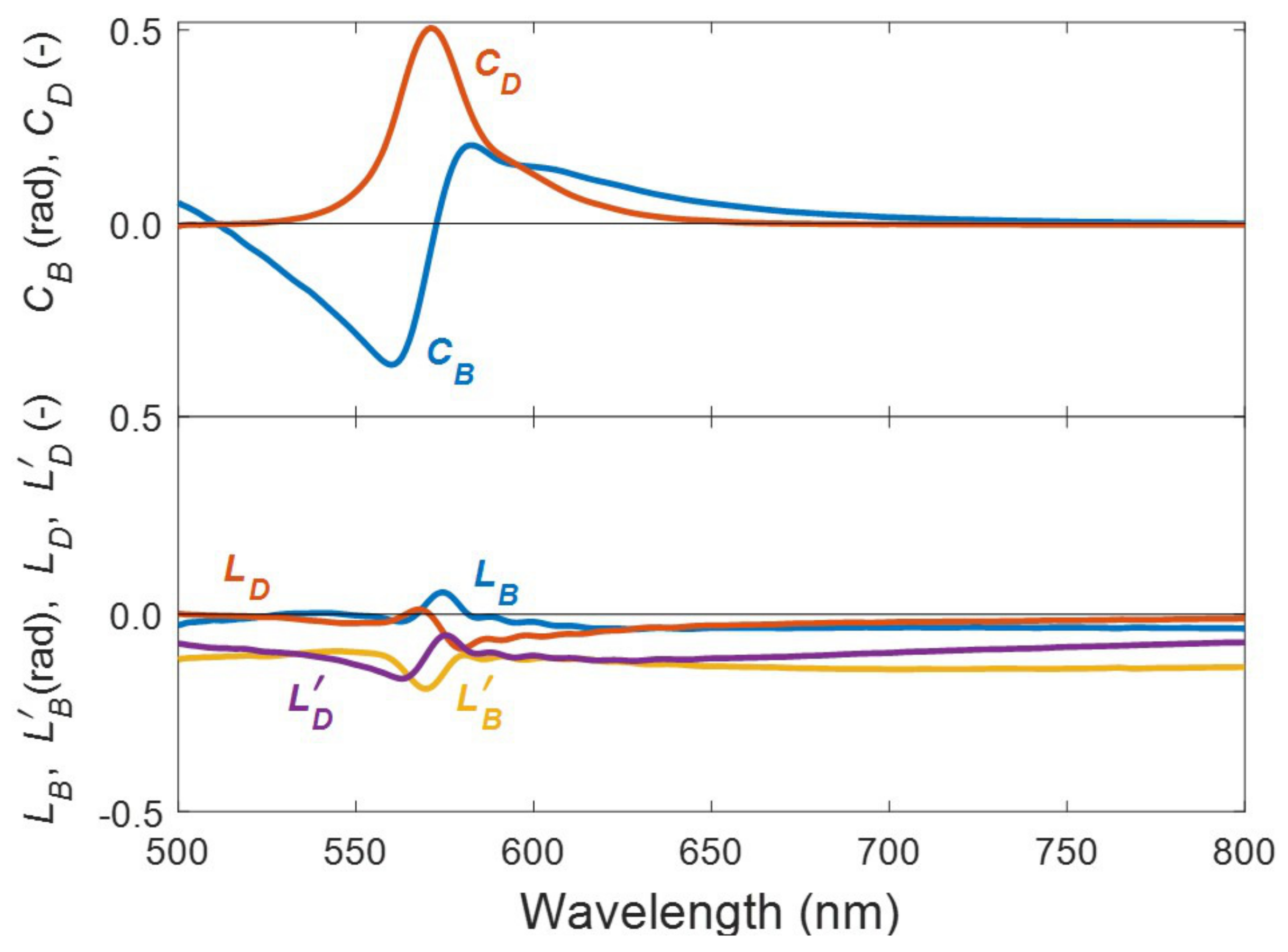 Applsci 11 06742 g007