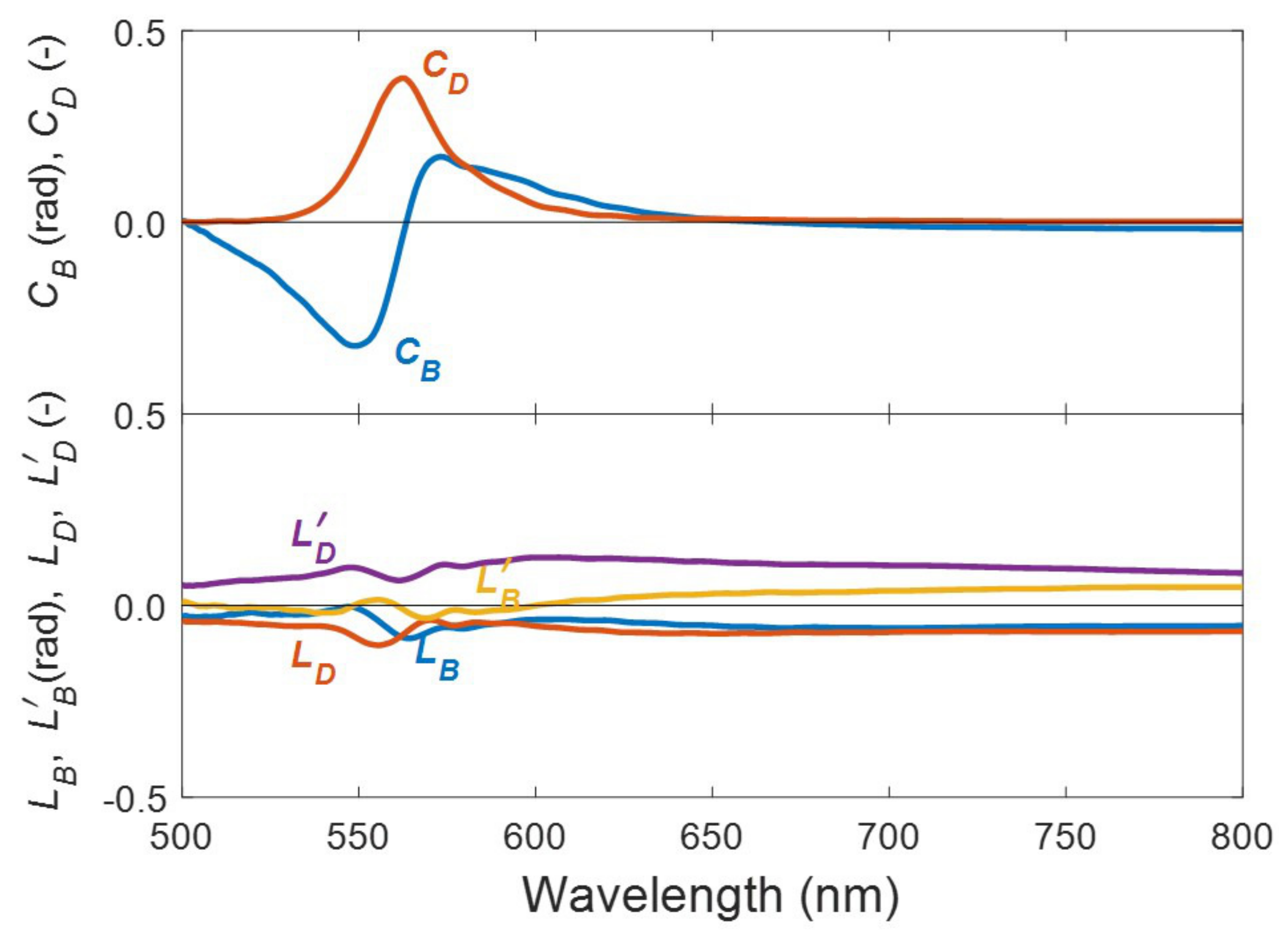 Applsci 11 06742 g008
