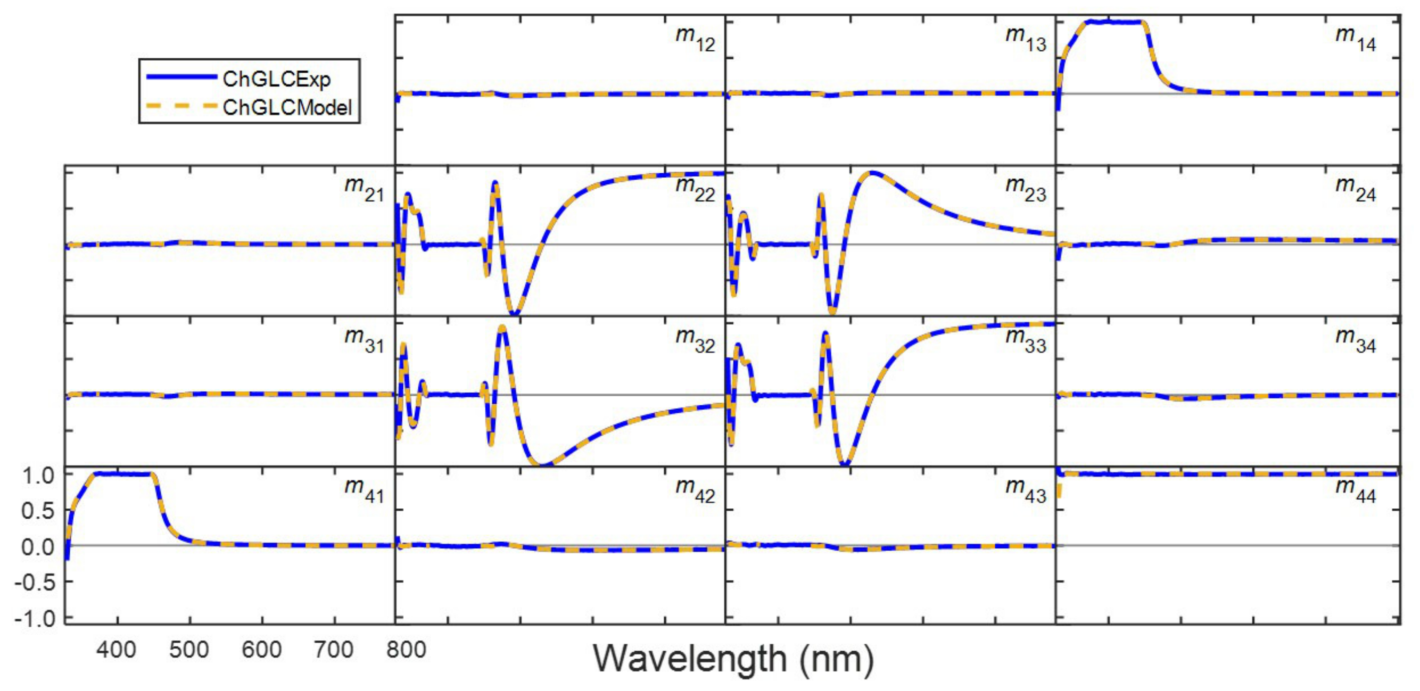 Applsci 11 06742 g010