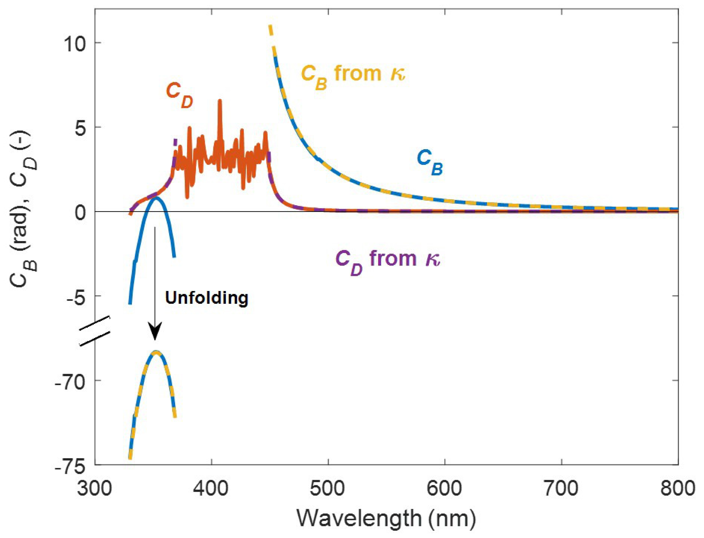 Applsci 11 06742 g012