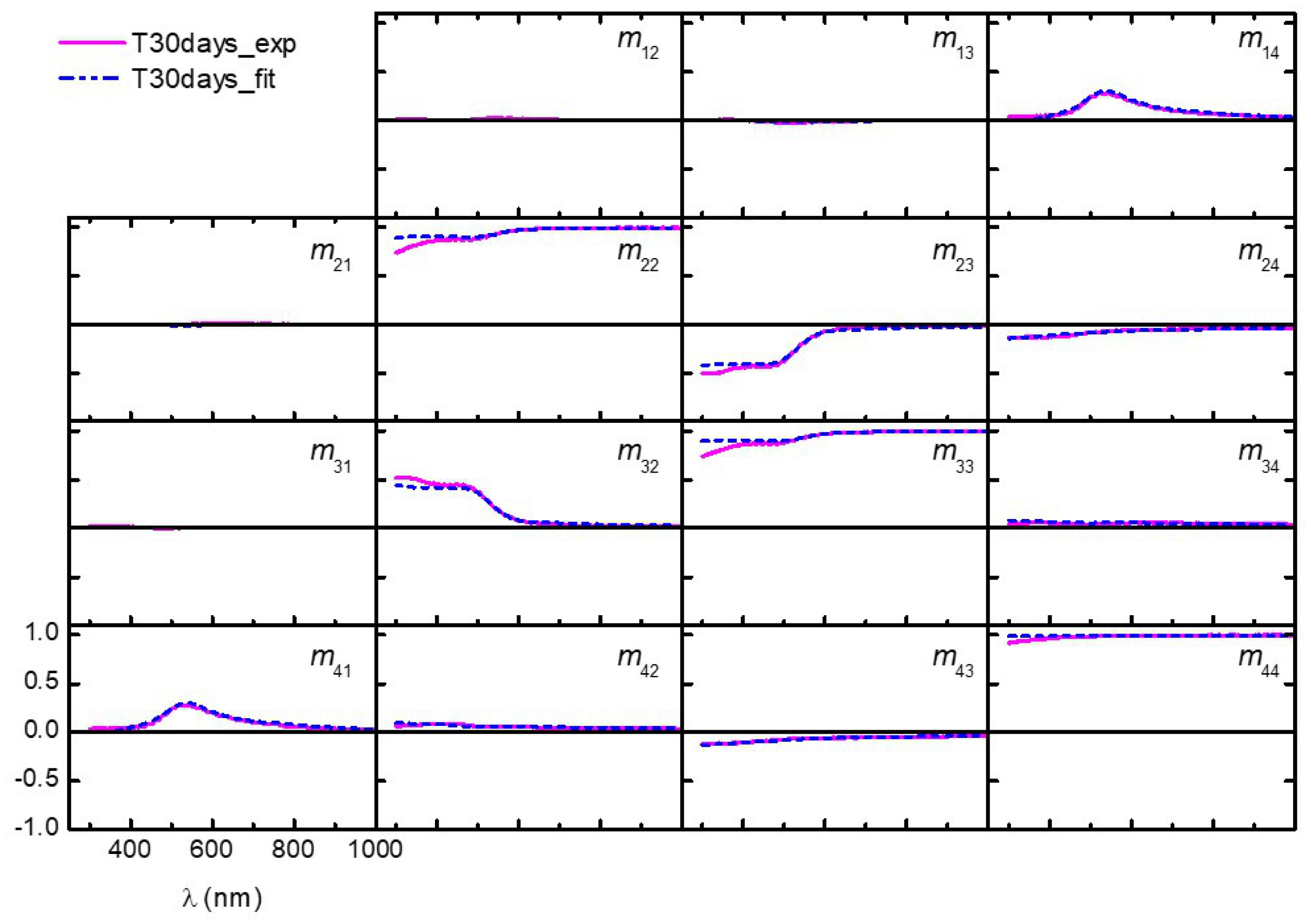 Applsci 11 06742 g013