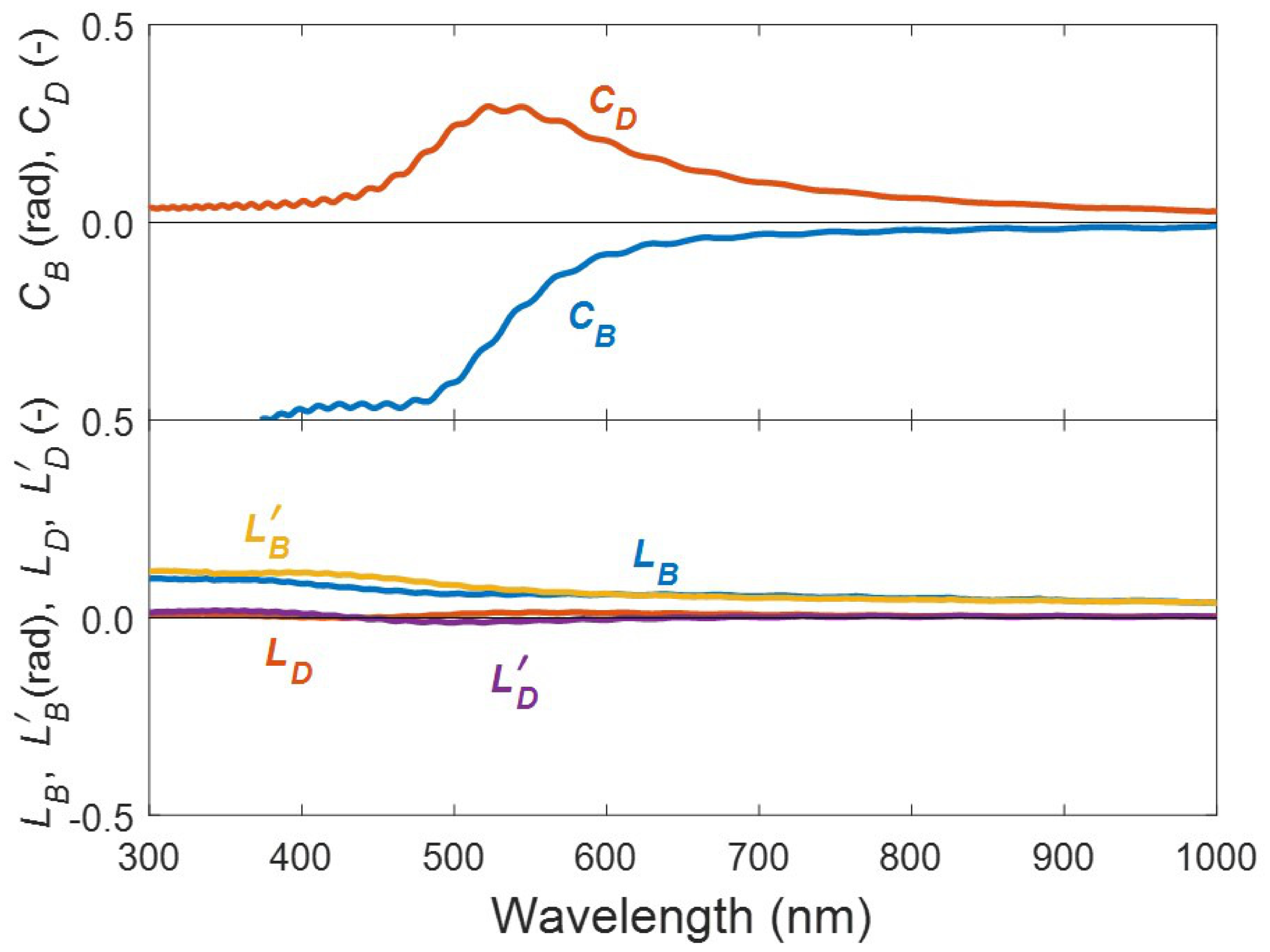Applsci 11 06742 g014