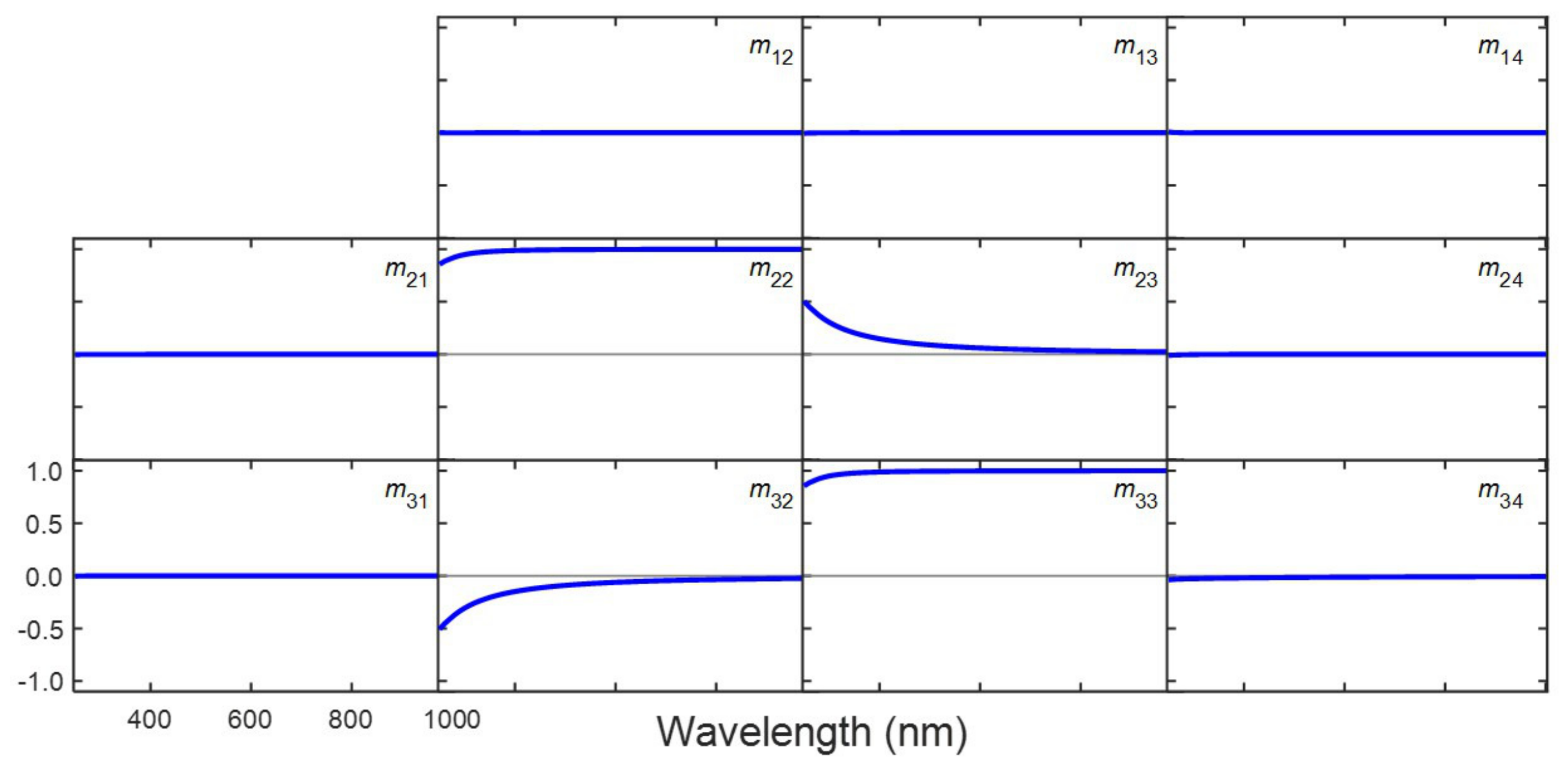 Applsci 11 06742 g016
