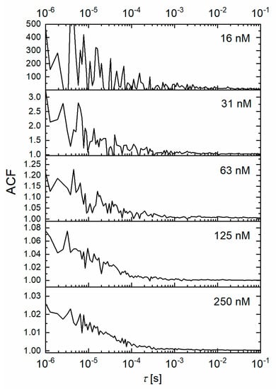 Applsci 11 06744 g0a1 550