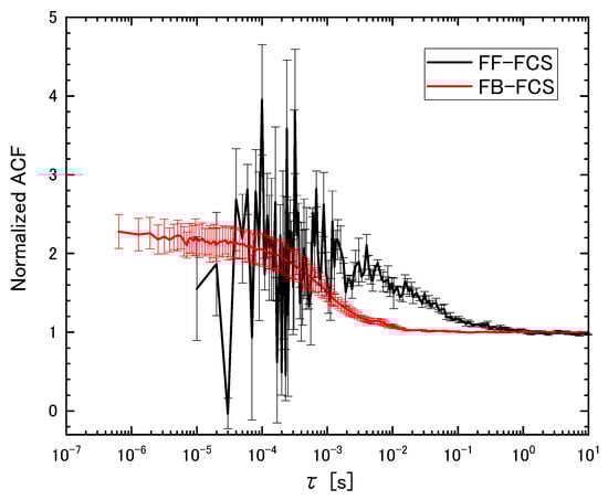 Applsci 11 06744 g0a2 550