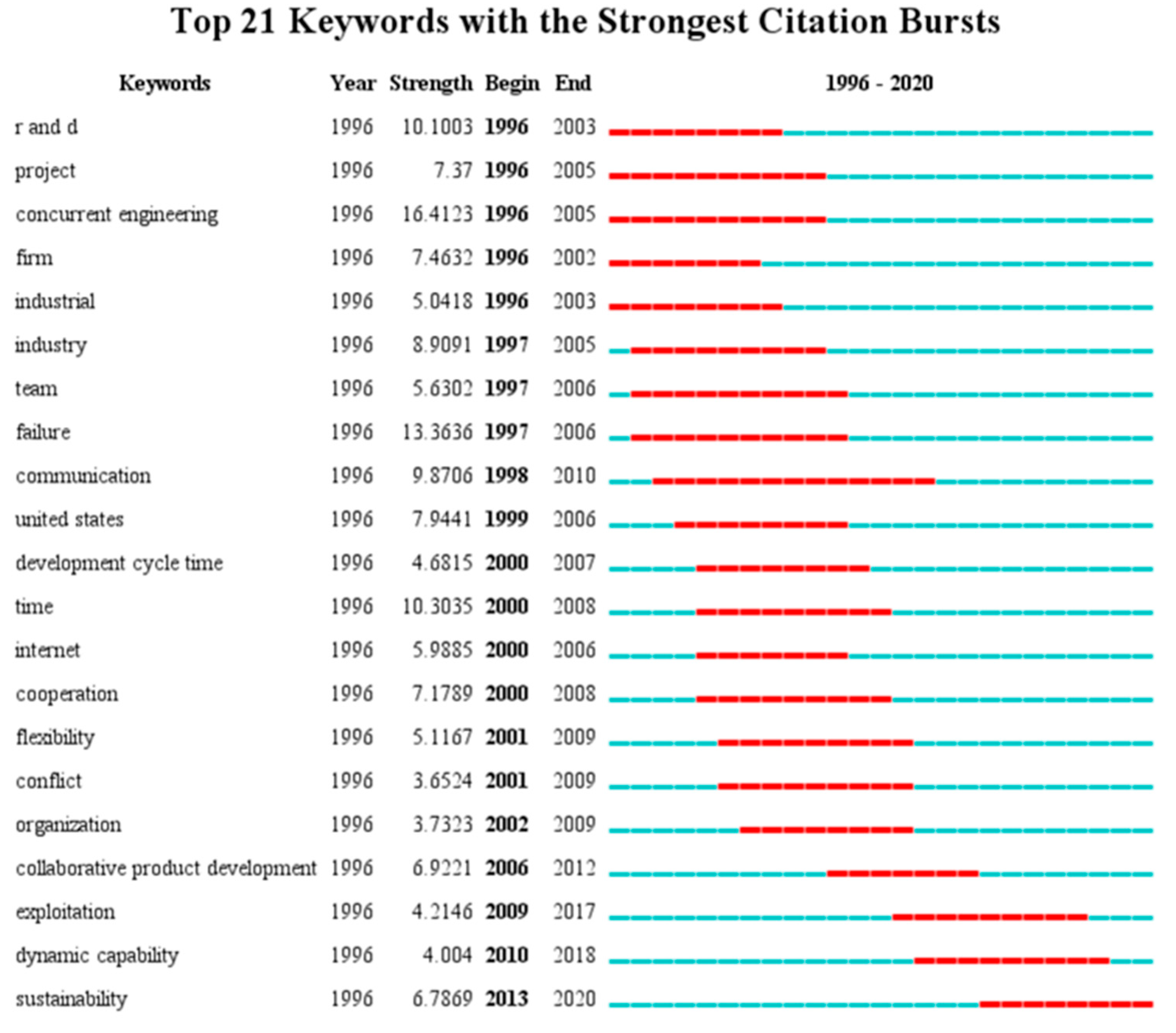 Applsci 11 06759 g007