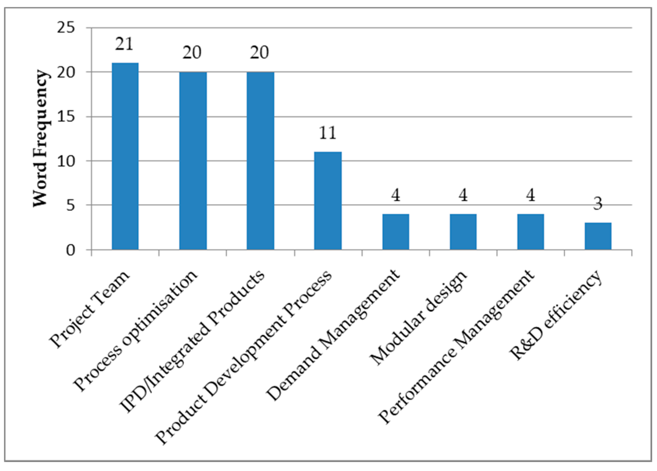 Applsci 11 06759 g009