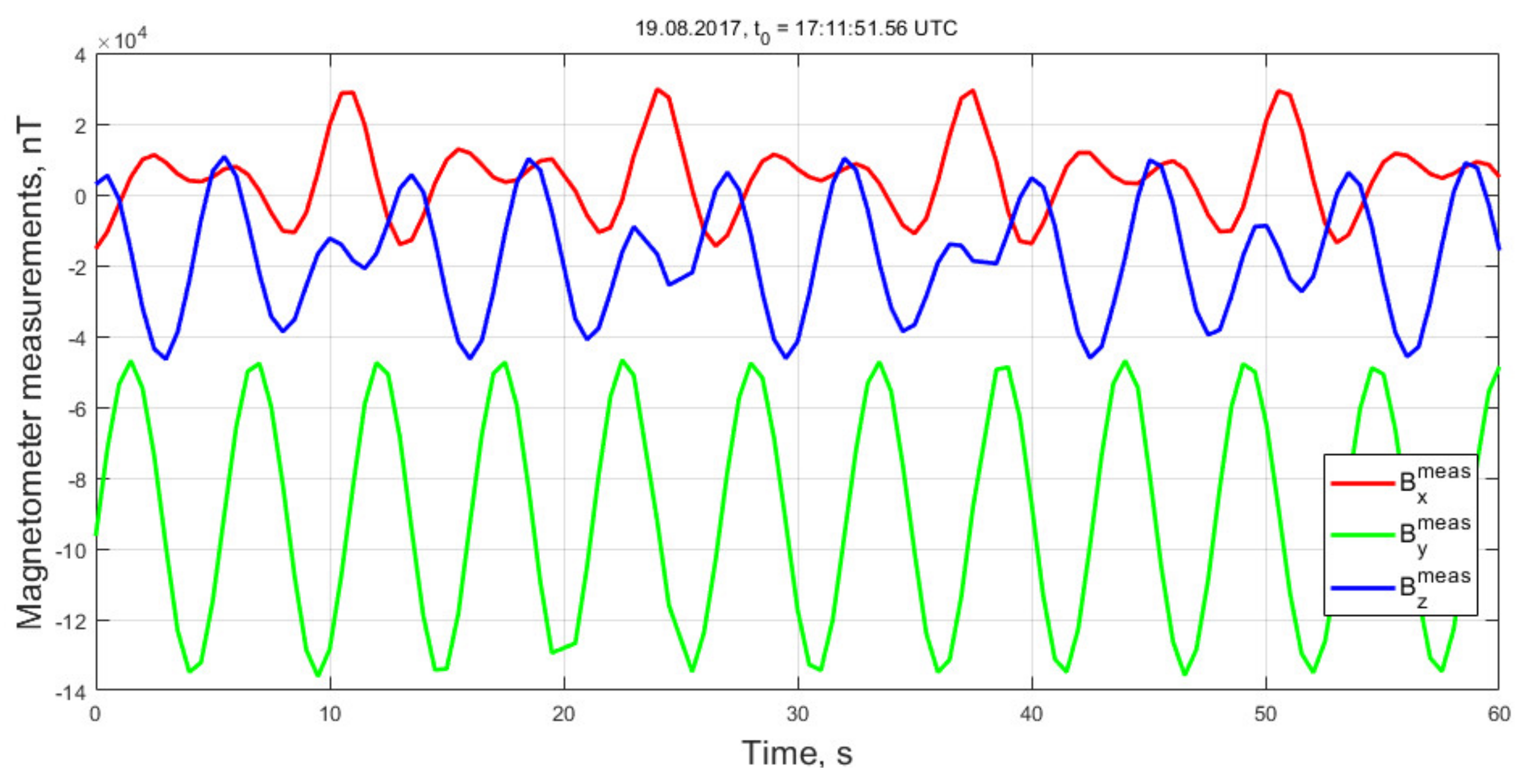 Applsci 11 06784 g003