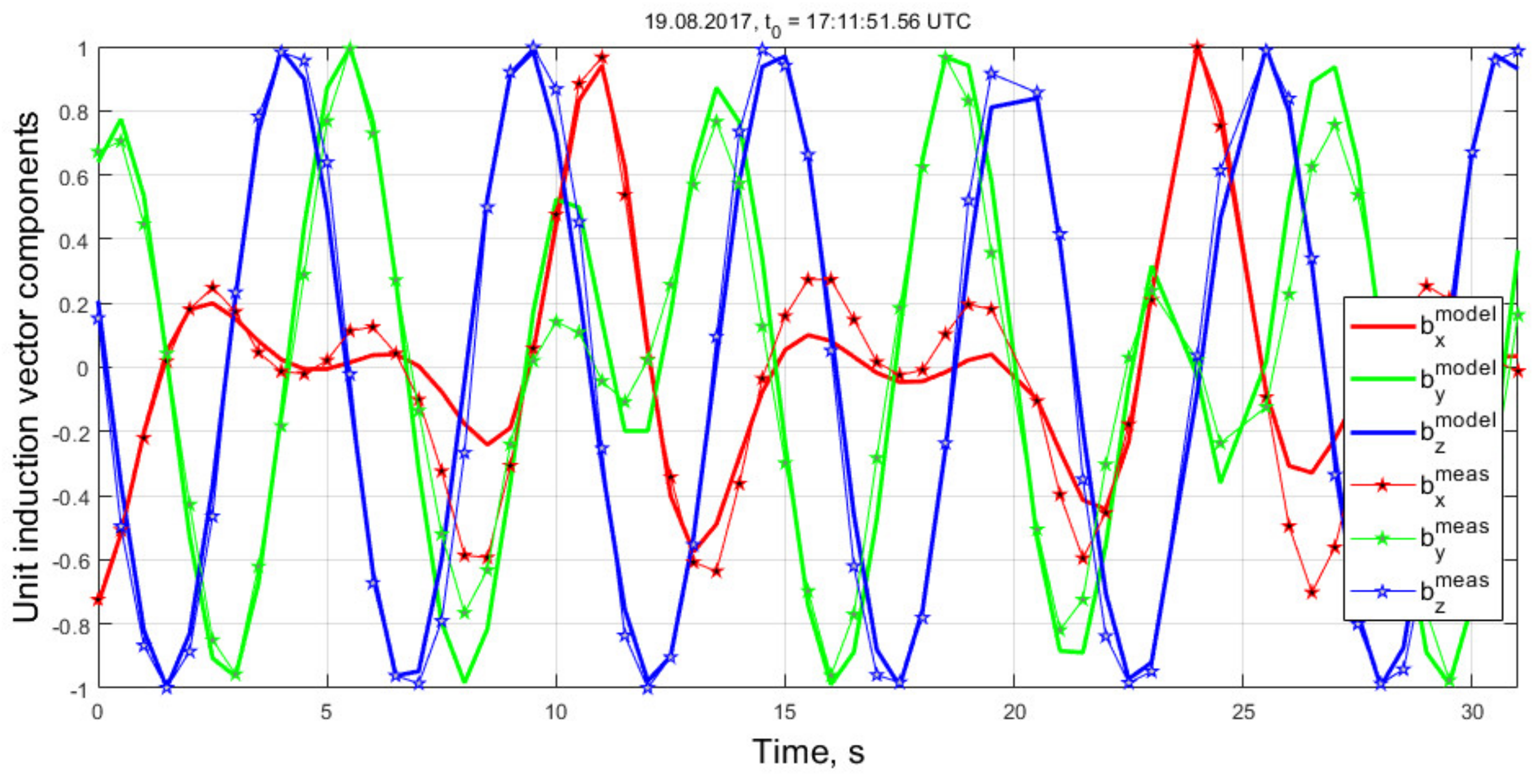 Applsci 11 06784 g005