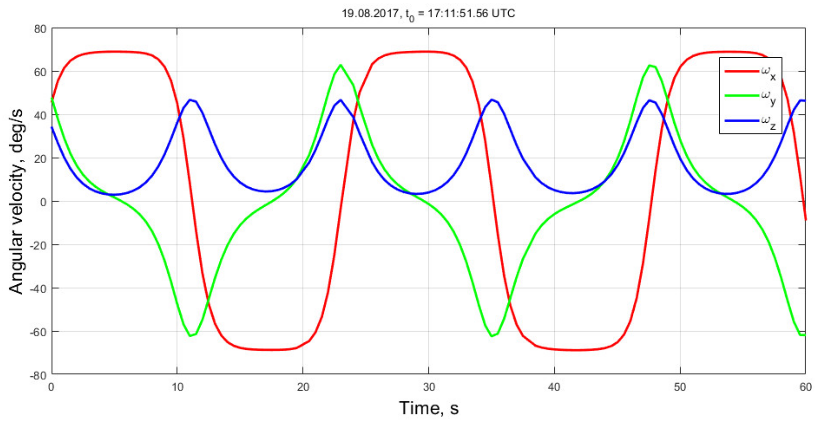 Applsci 11 06784 g006