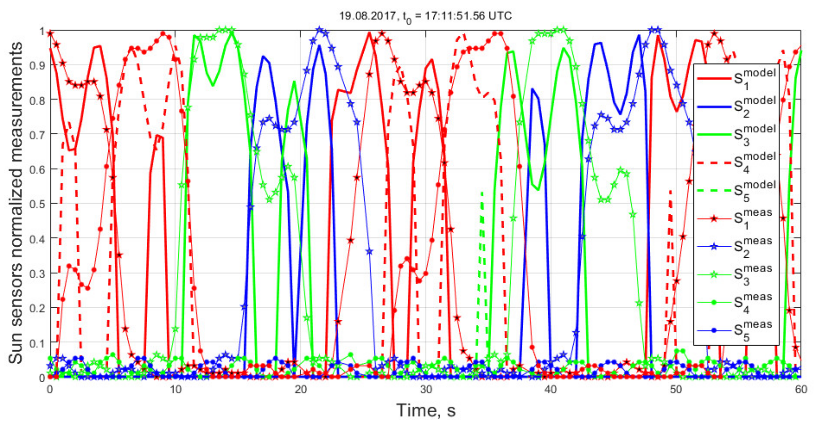Applsci 11 06784 g007