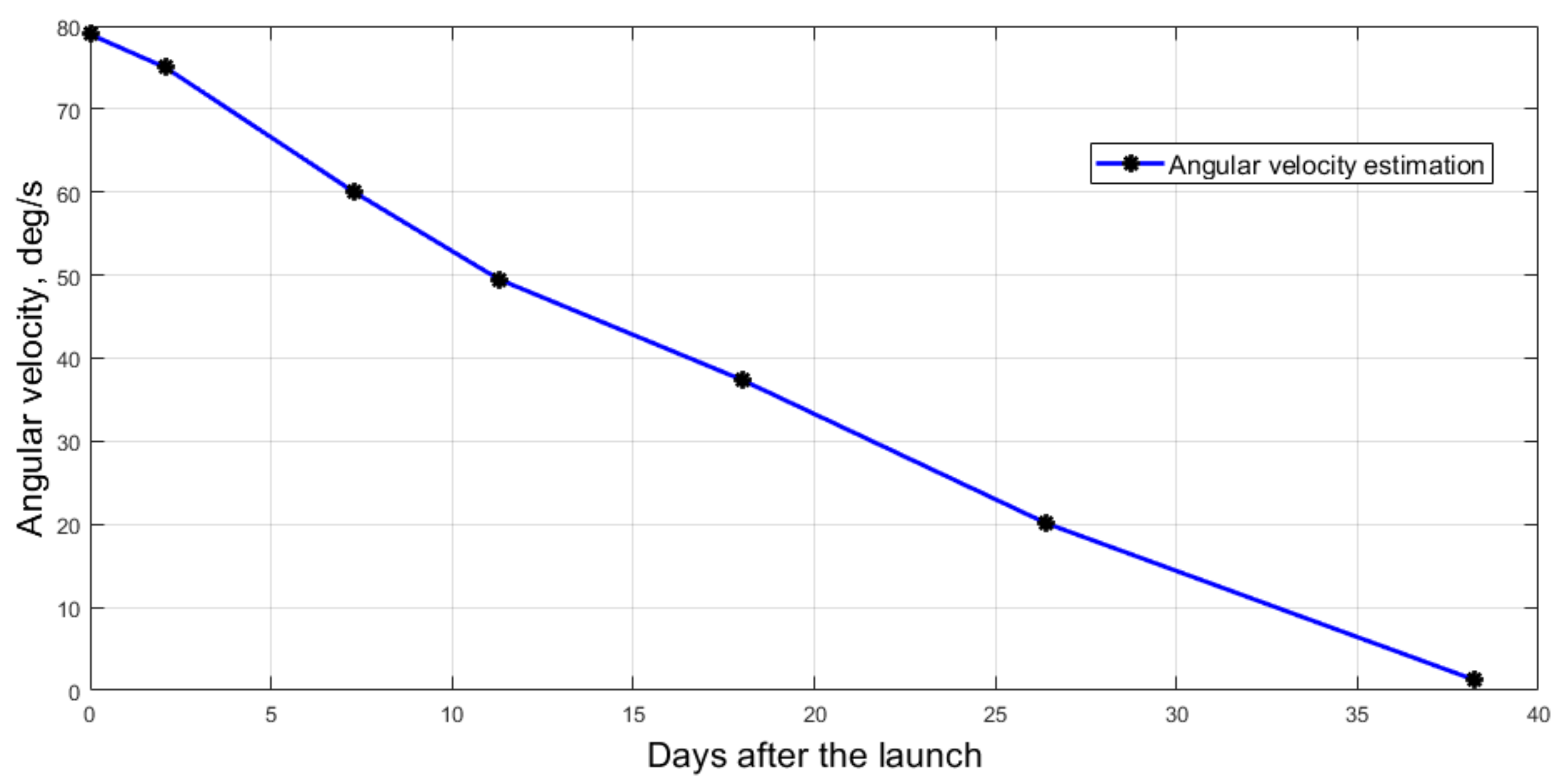 Applsci 11 06784 g008