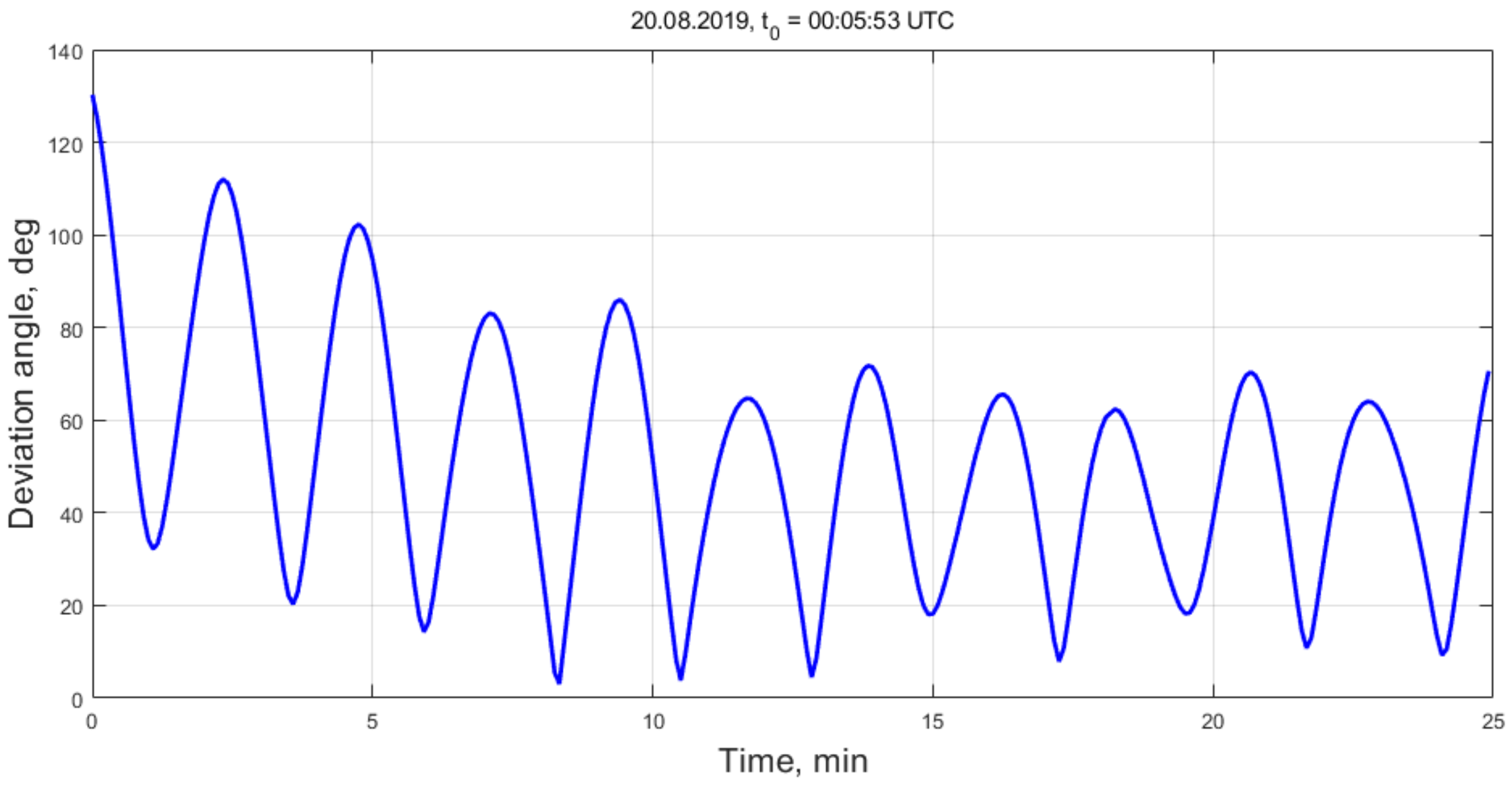 Applsci 11 06784 g014