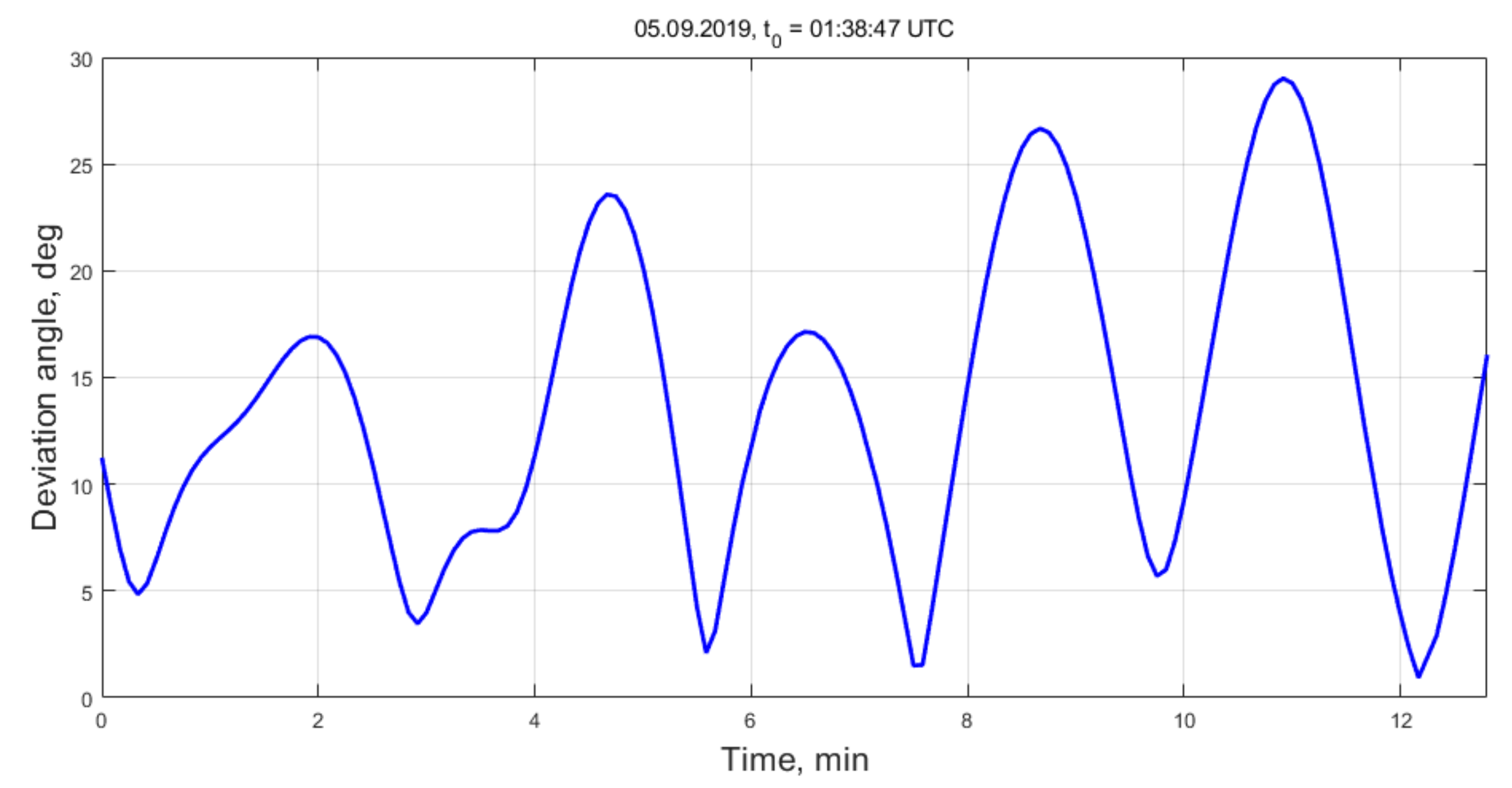 Applsci 11 06784 g016