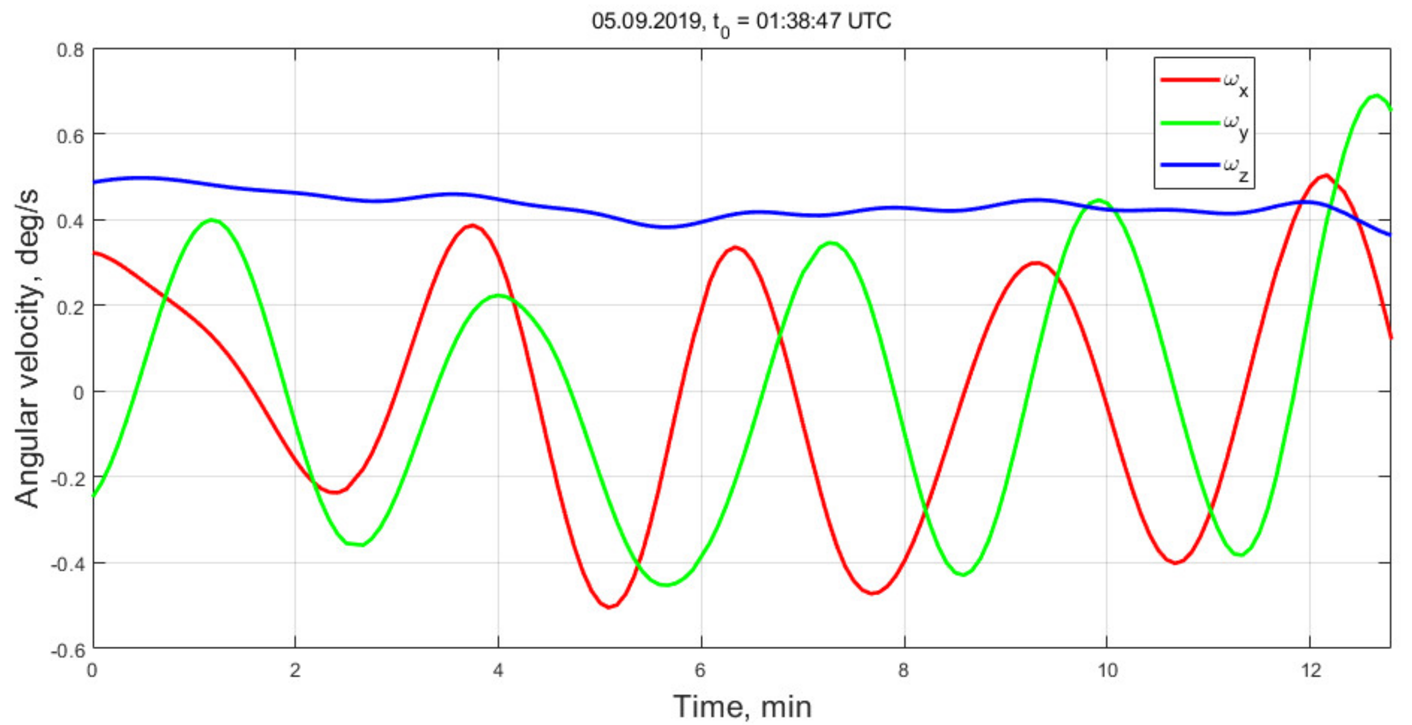 Applsci 11 06784 g017