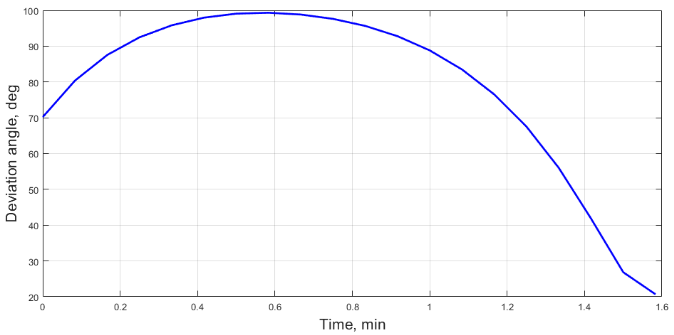 Applsci 11 06784 g018