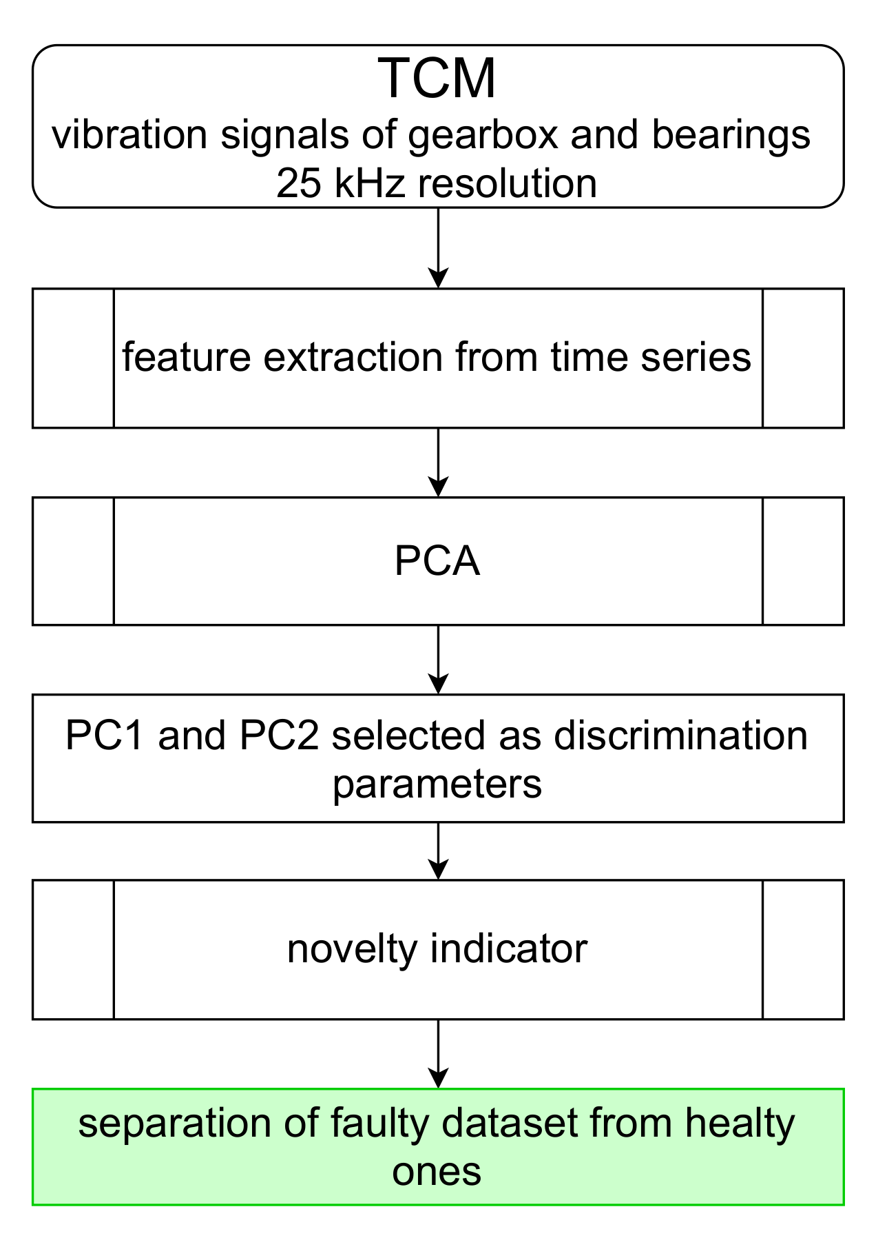 Applsci 11 06785 g004