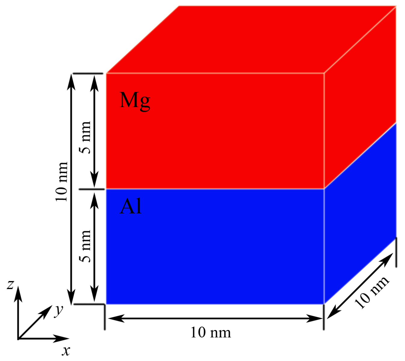 Applsci 11 06801 g001