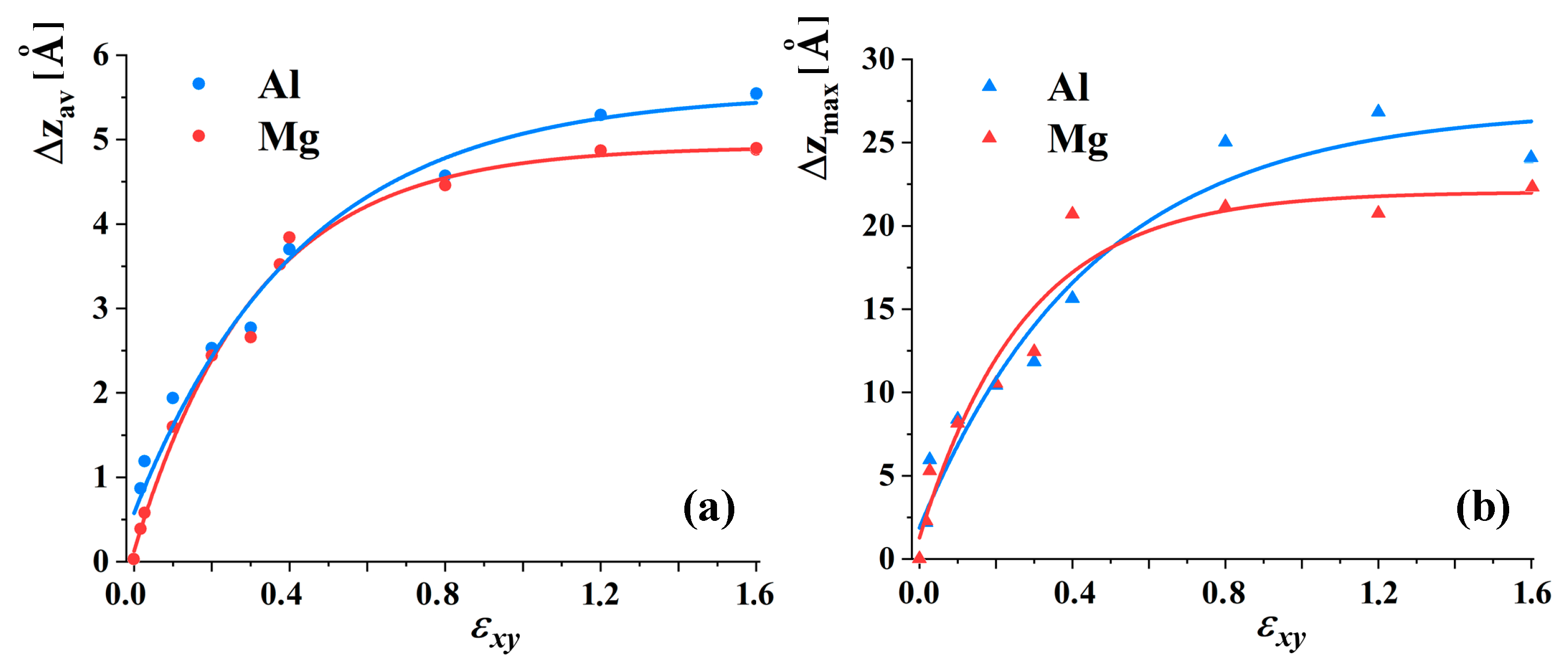 Applsci 11 06801 g004