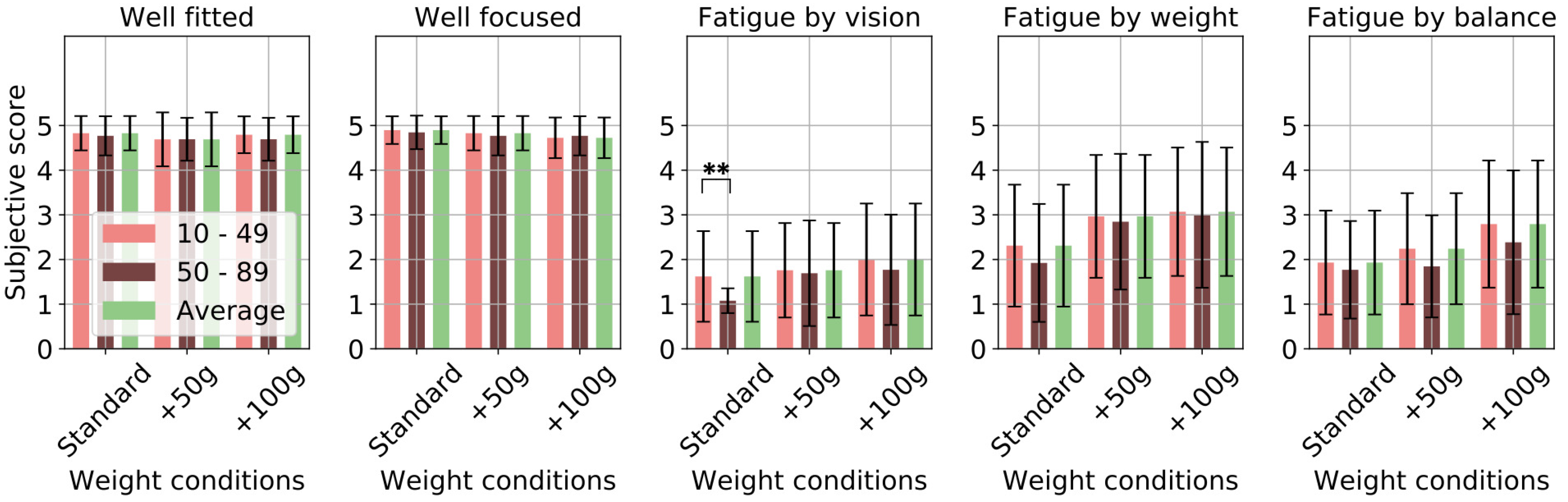 Applsci 11 06802 g007