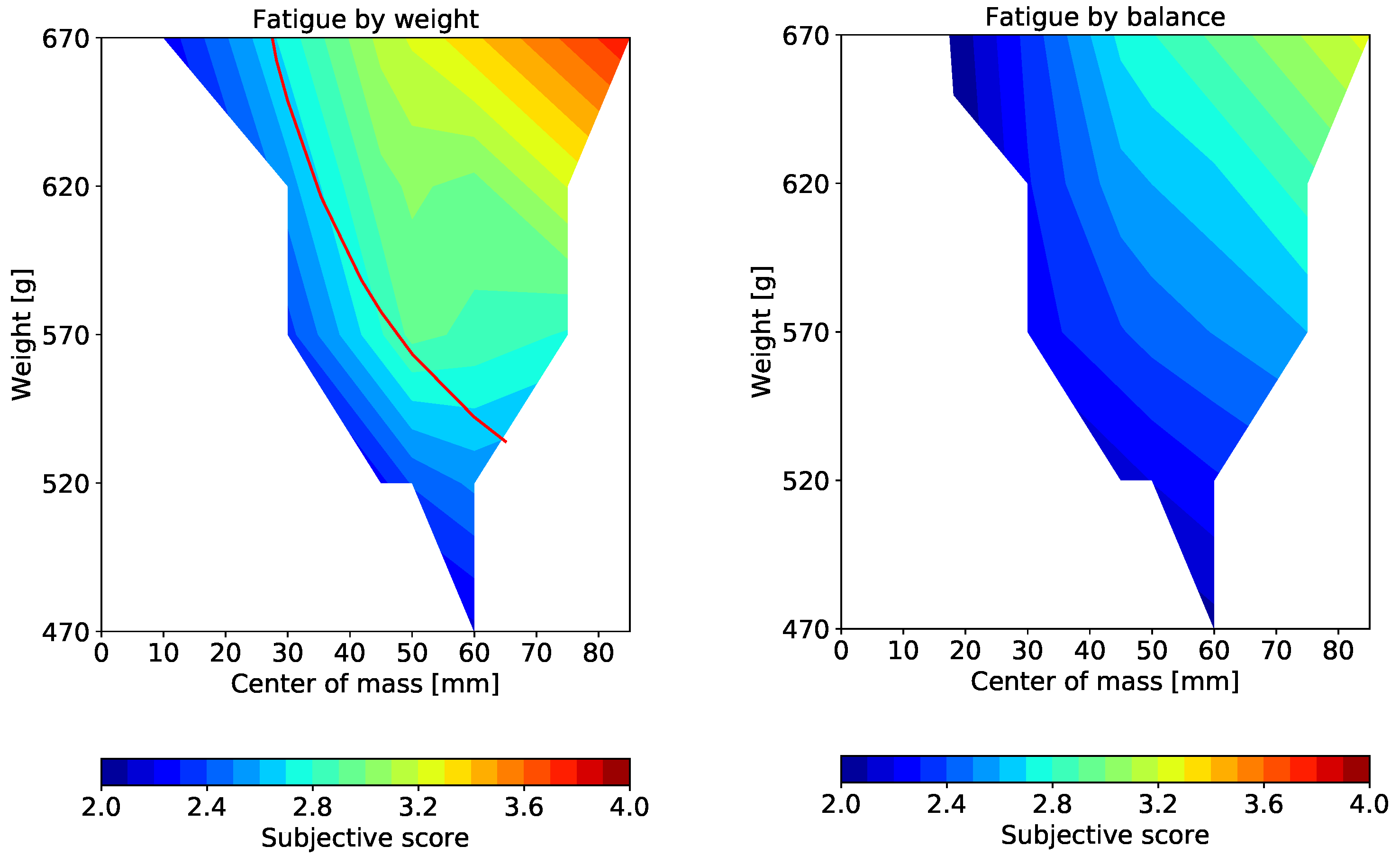 Applsci 11 06802 g012