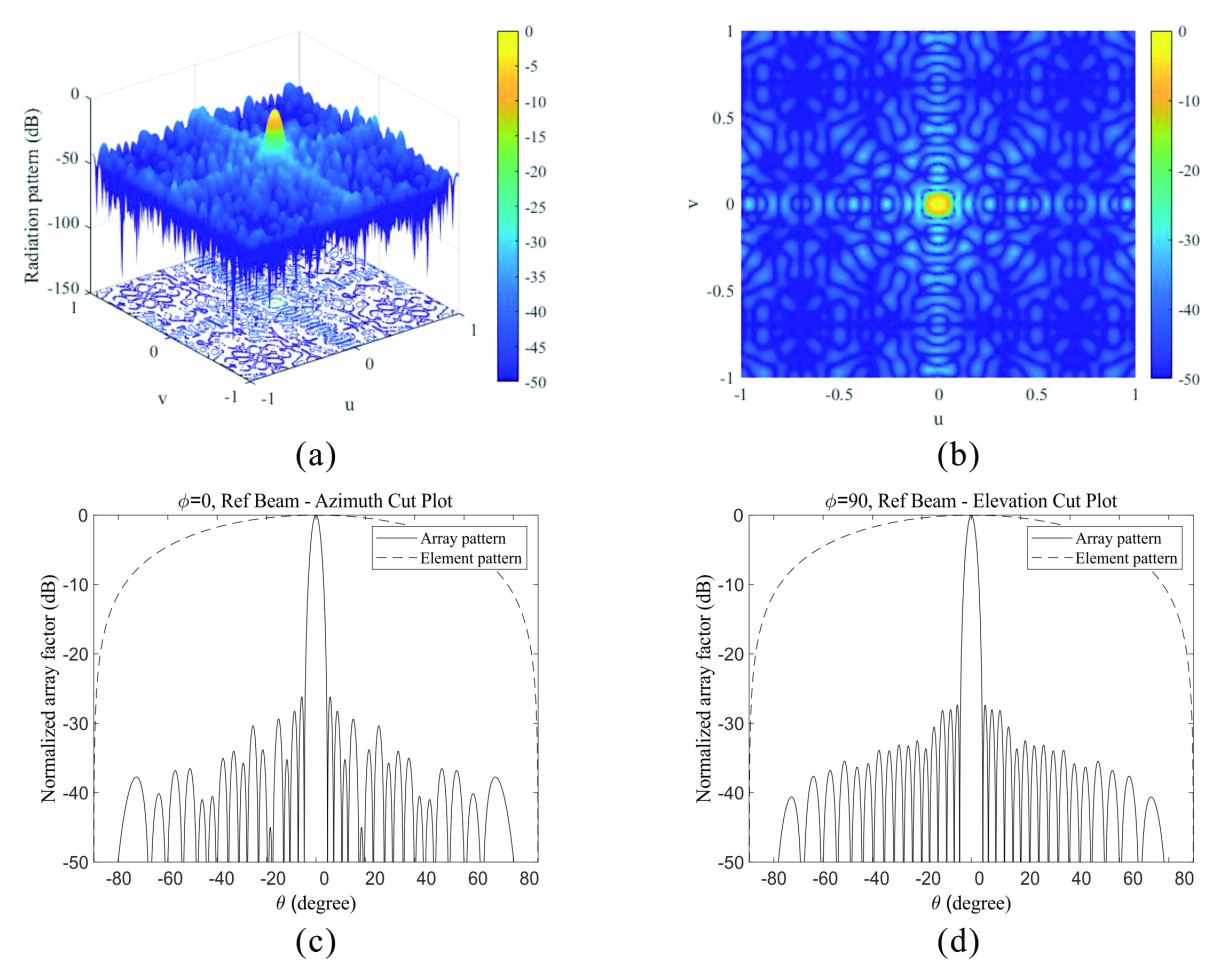 Applsci 11 06803 g004