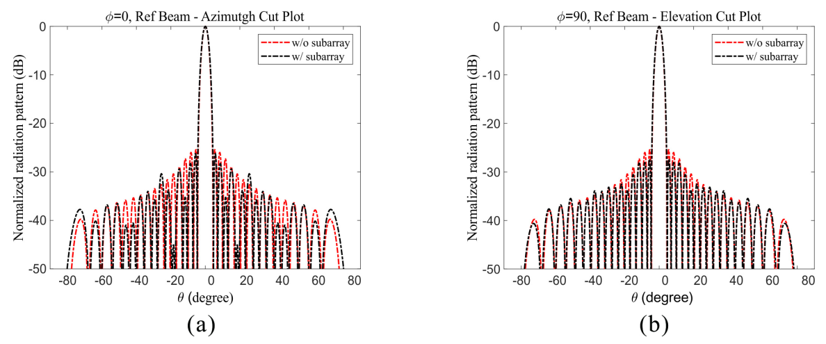Applsci 11 06803 g005