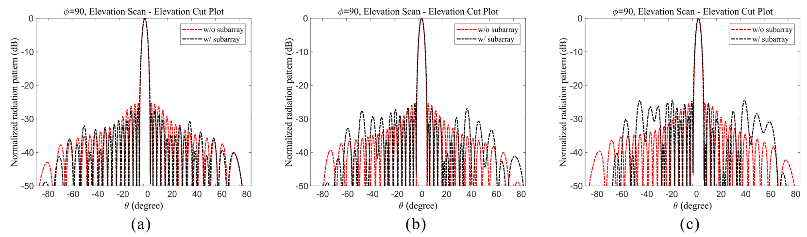 Applsci 11 06803 g007