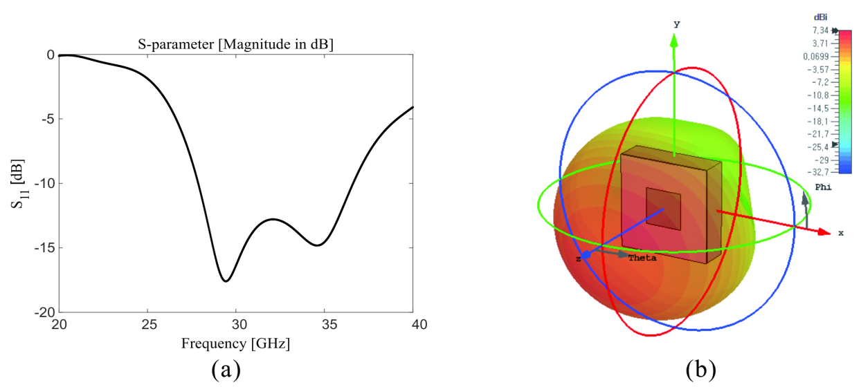 Applsci 11 06803 g009