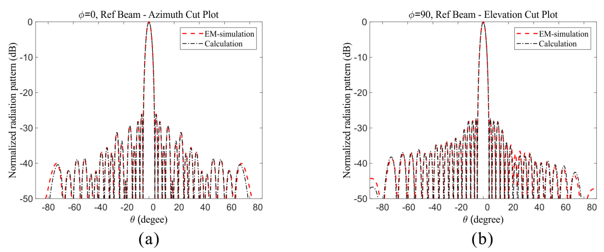 Applsci 11 06803 g011