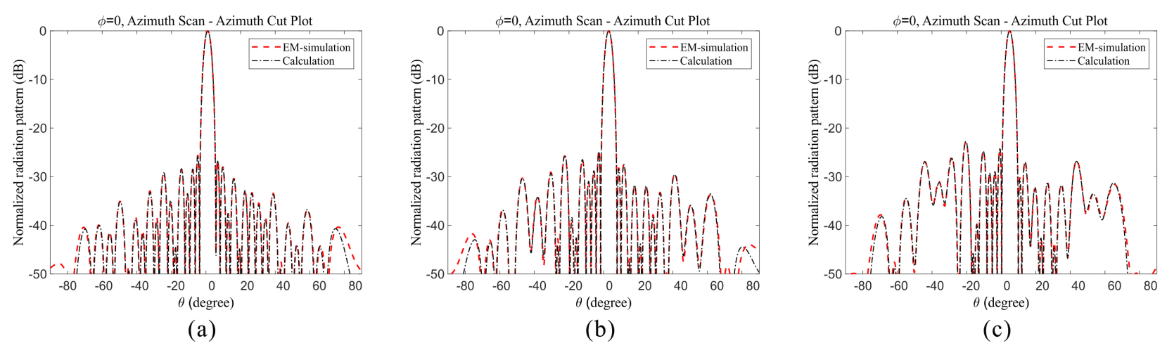 Applsci 11 06803 g012