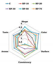 Applsci 11 06807 i001