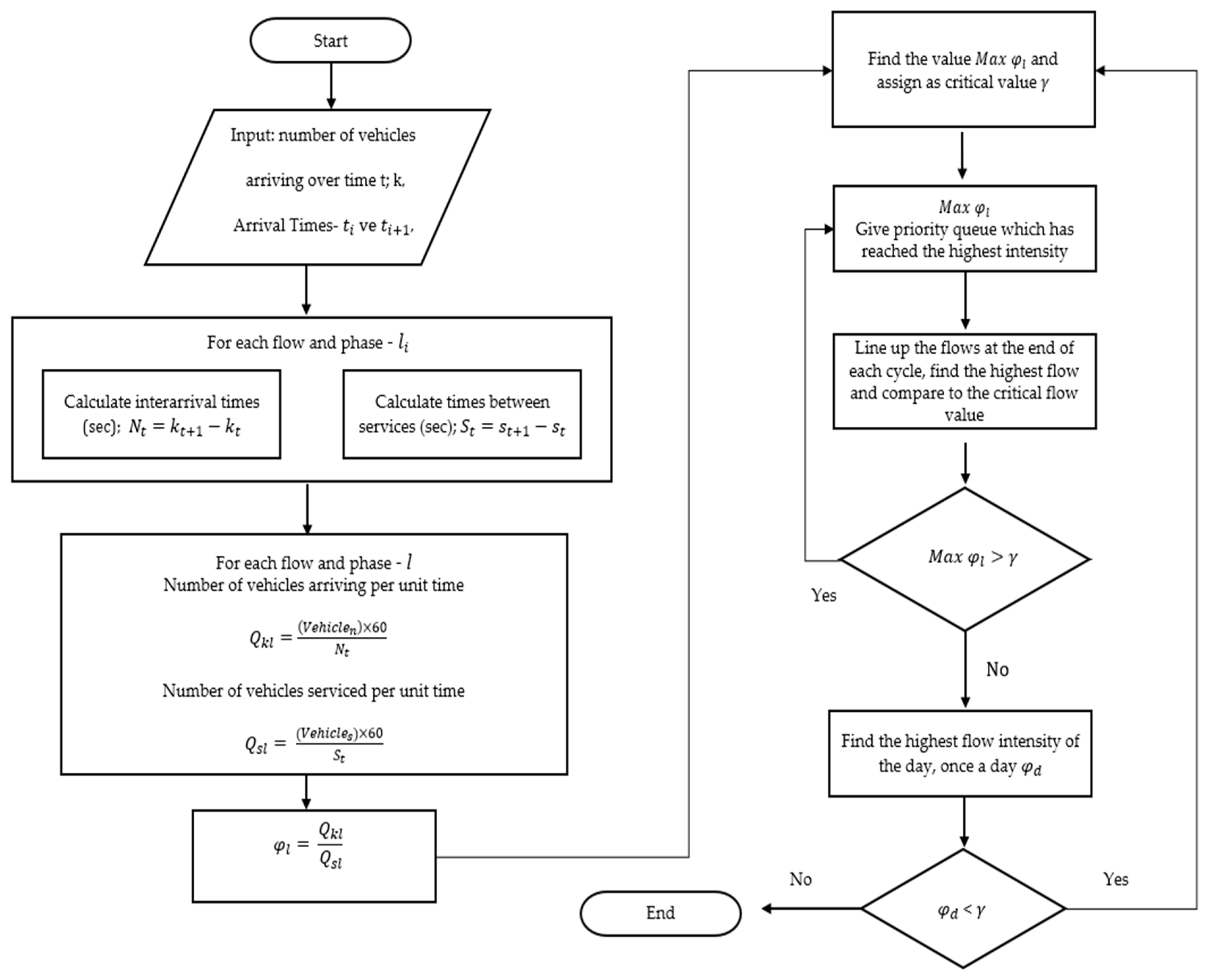 Applsci 11 06816 g007 Applsci 11 06816 g007