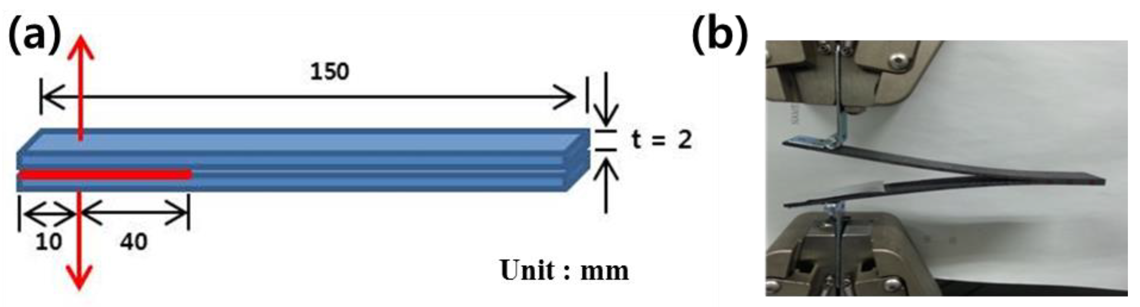 Applsci 11 06821 g002