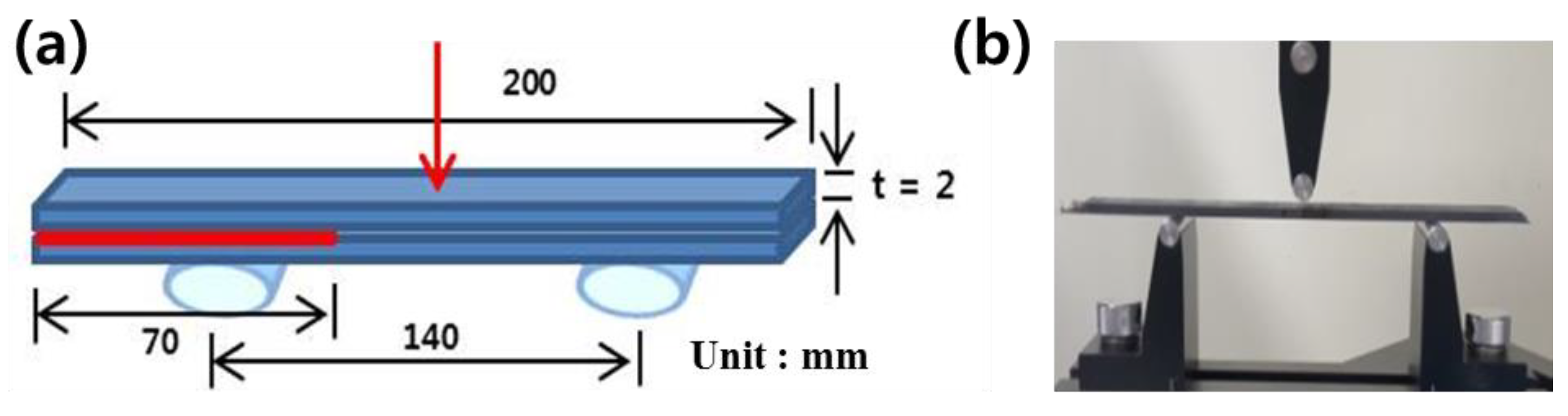 Applsci 11 06821 g003